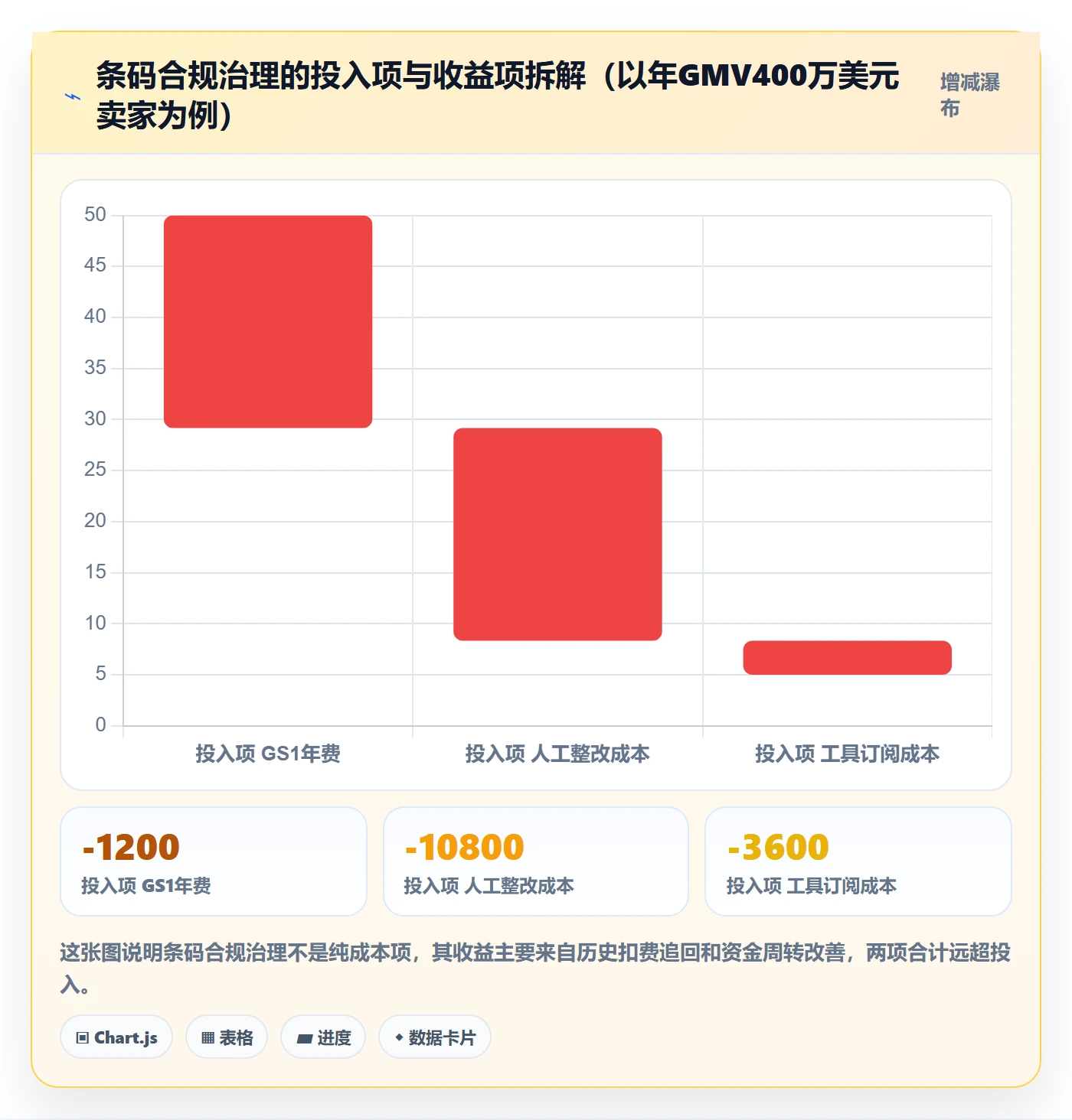 想做好UPC码，先掌握回款管理中的豁免申请