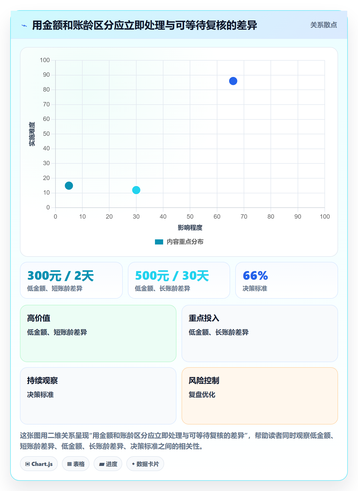 temu进阶课:围绕半托管模式完善支付结算