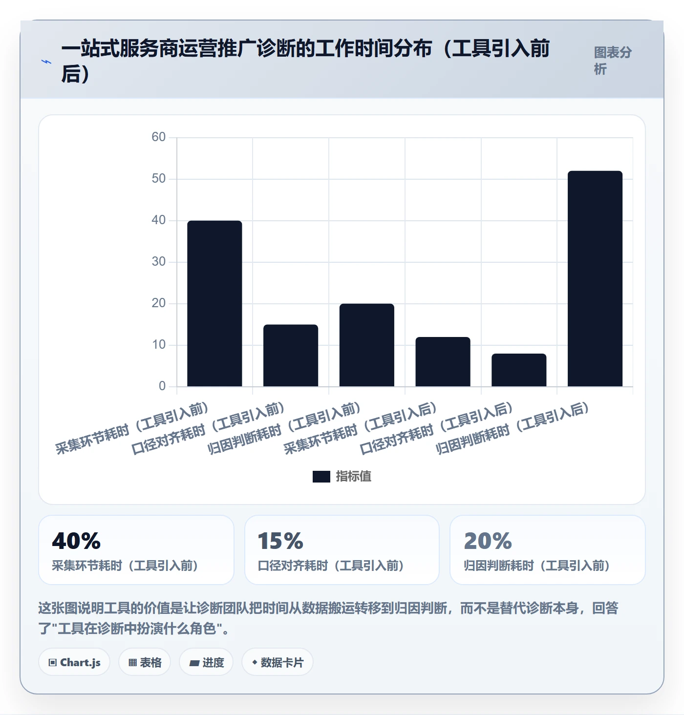 跨境电商一站式服务问题诊断：运营推广如何用指标体系改进