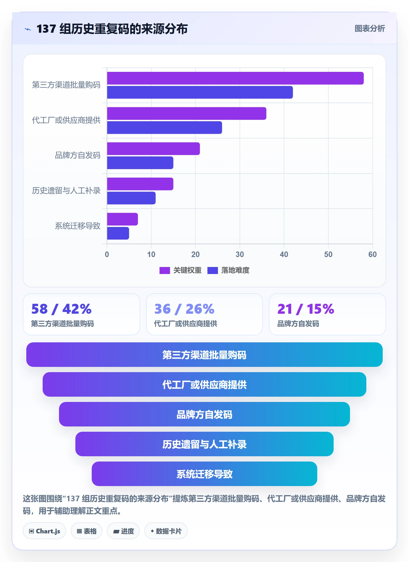UPC码方案设计：重复码排查场景的落地案例怎么做