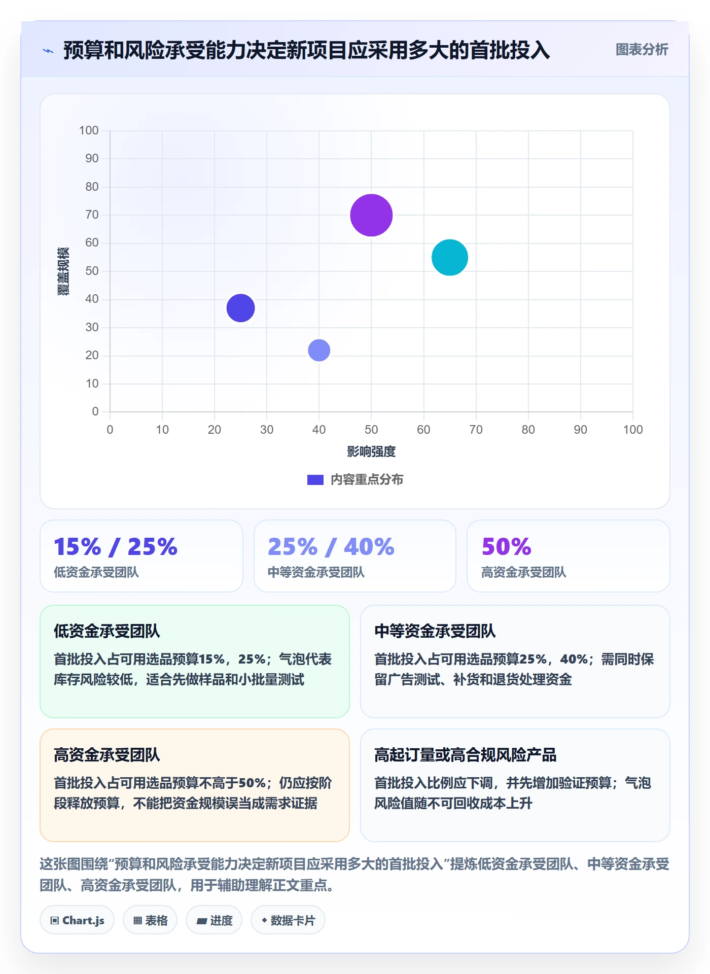 跨境电商选择标准：选品策略维度如何评估案例拆解