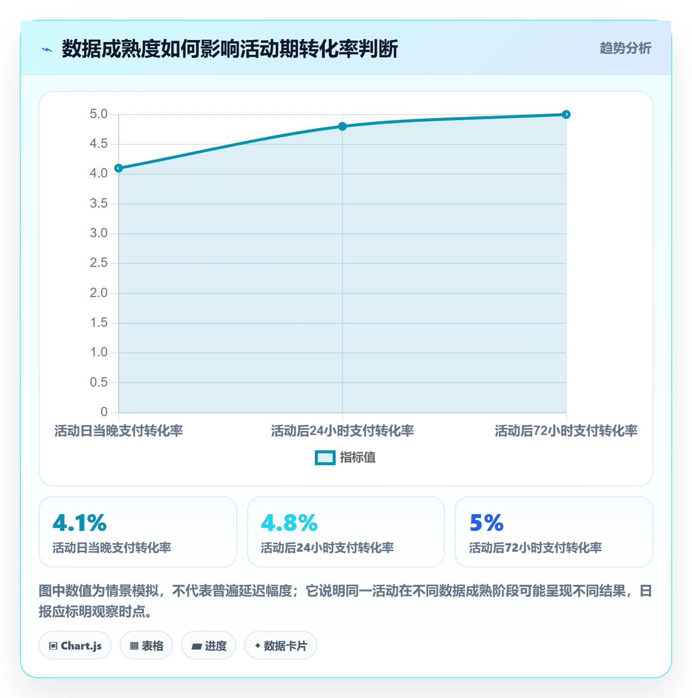 电商数据查询网站管理模板：围绕流量分析开展增长策略