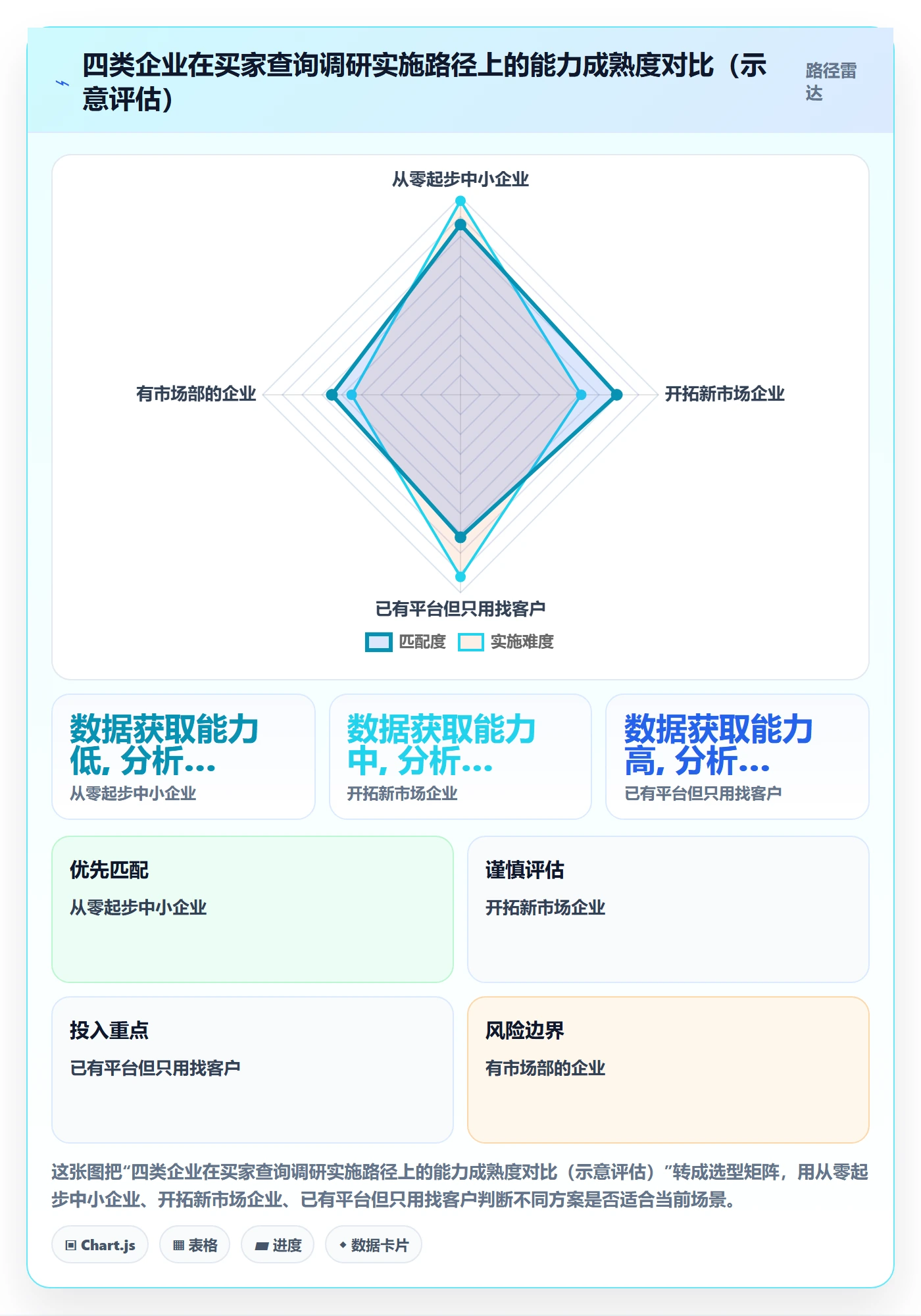 外贸数据分析平台实施路径：买家查询如何完成市场调研