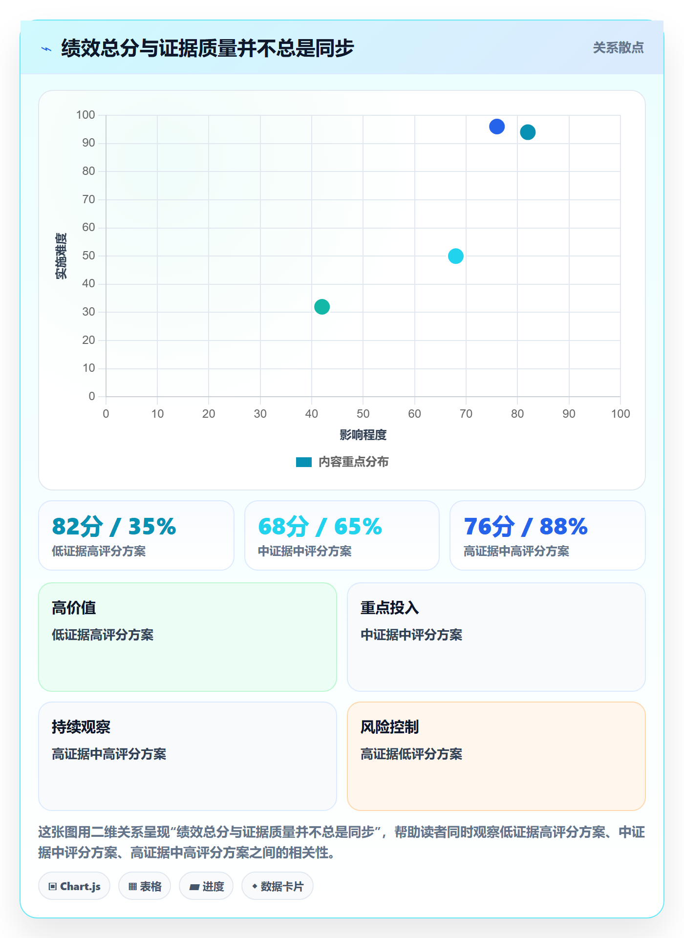 跨境电商决策指南：用绩效考核判断品牌增长方案