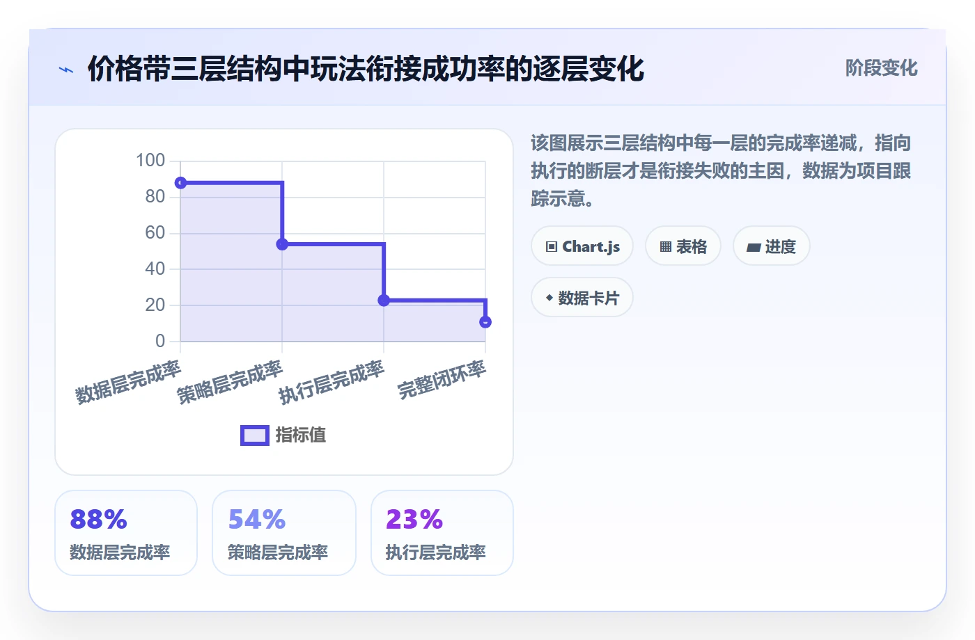 商品分析规划方法：价格带与进阶玩法如何衔接