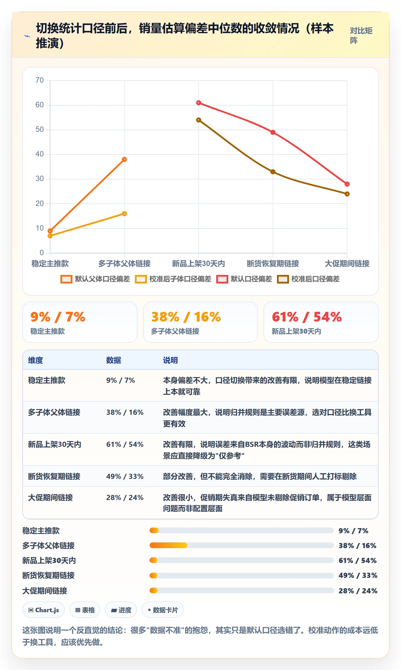 亚马逊软件怎么选？竞品监控相关的风险排查判断标准