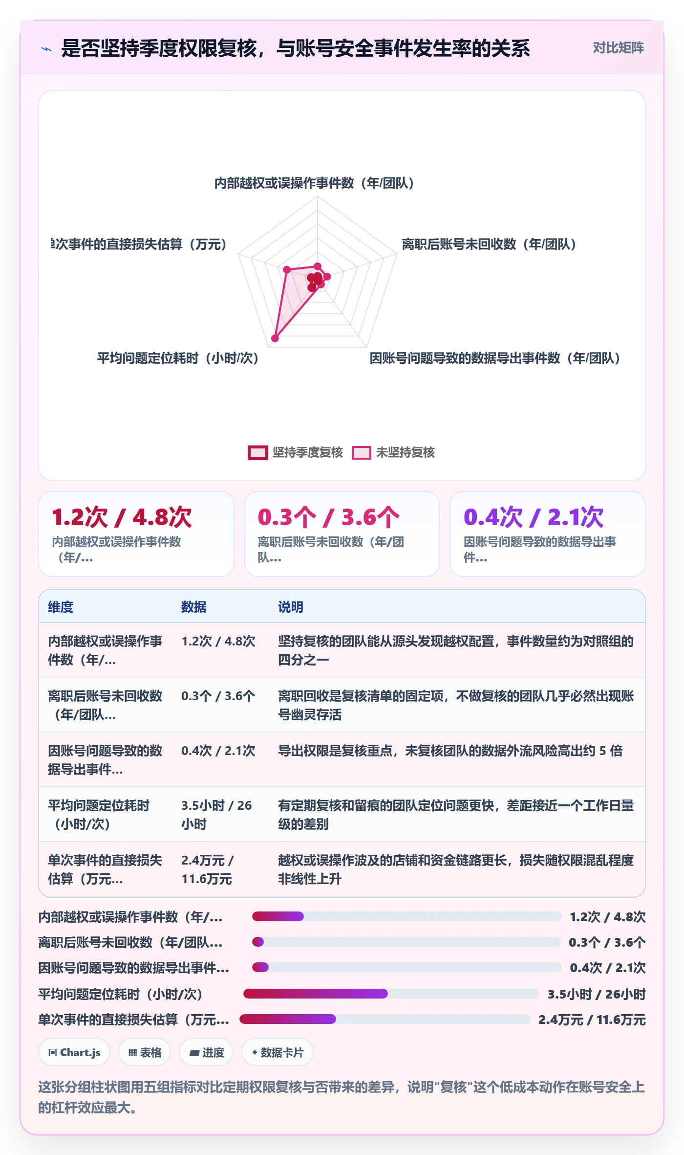 erp跨境电商怎么管？以系统实施为核心的账号安全方案