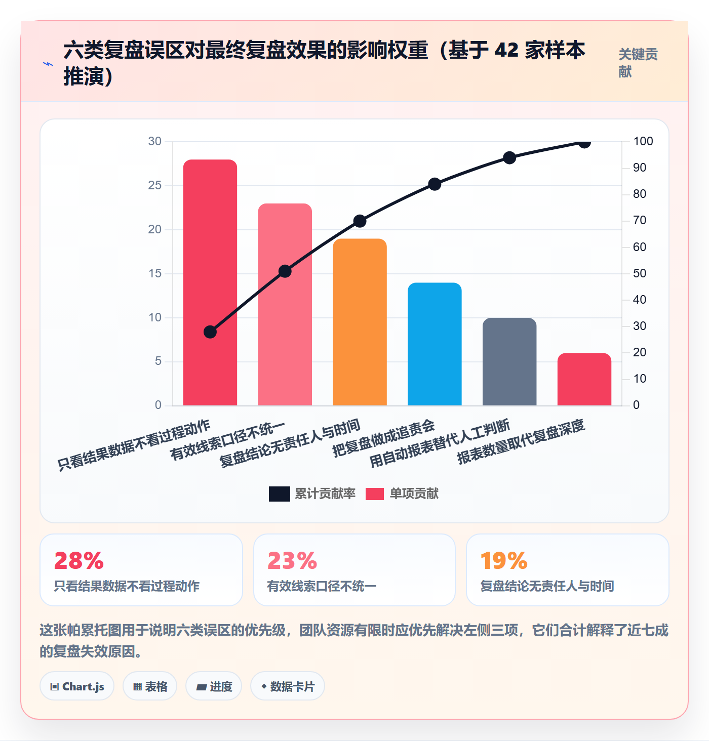 外贸数据分析平台实用方法：围绕销售线索建立数据复盘