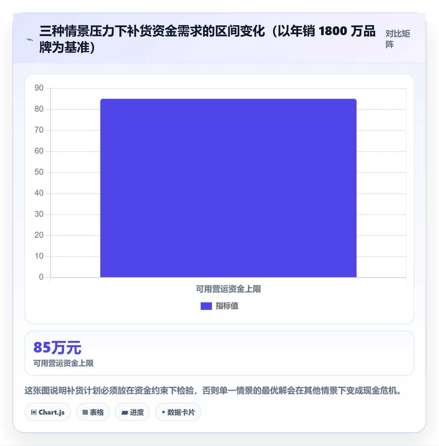 erp跨境电商数据方法：用采购补货支撑品牌建设判断