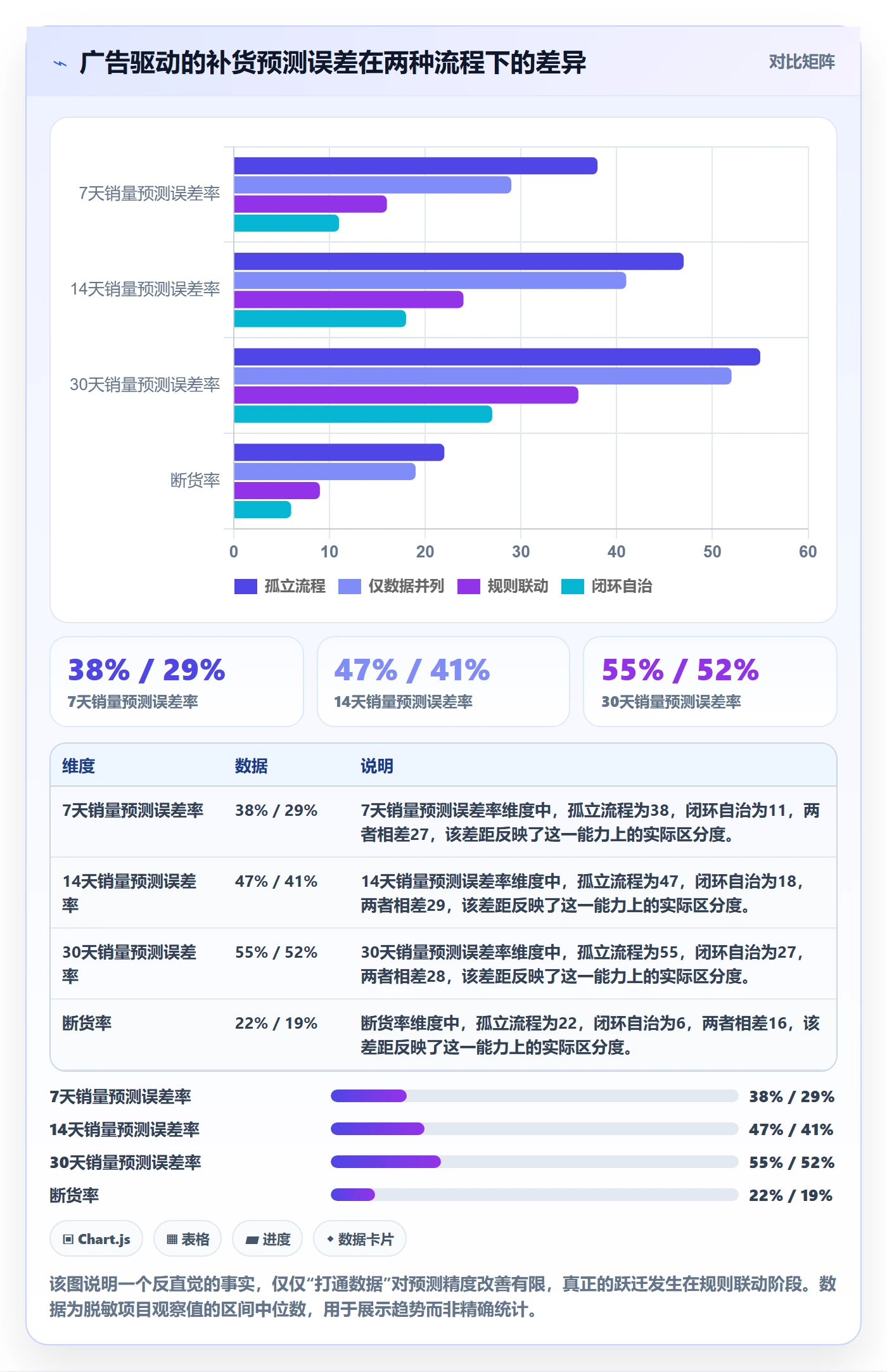 亚马逊软件实施路径:广告管理如何完成供应链协同