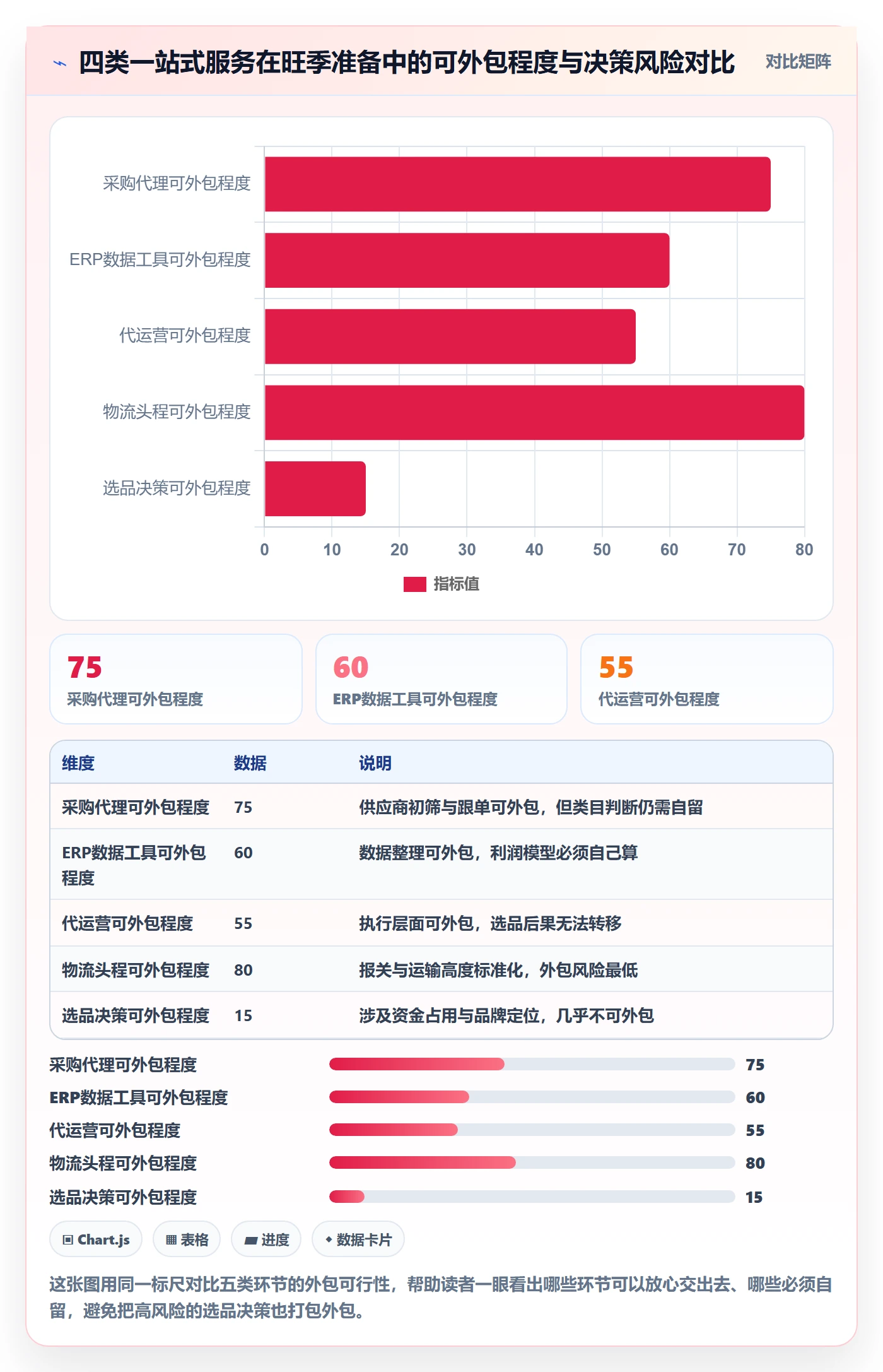 跨境电商一站式服务实用方法：围绕选品采购建立旺季准备