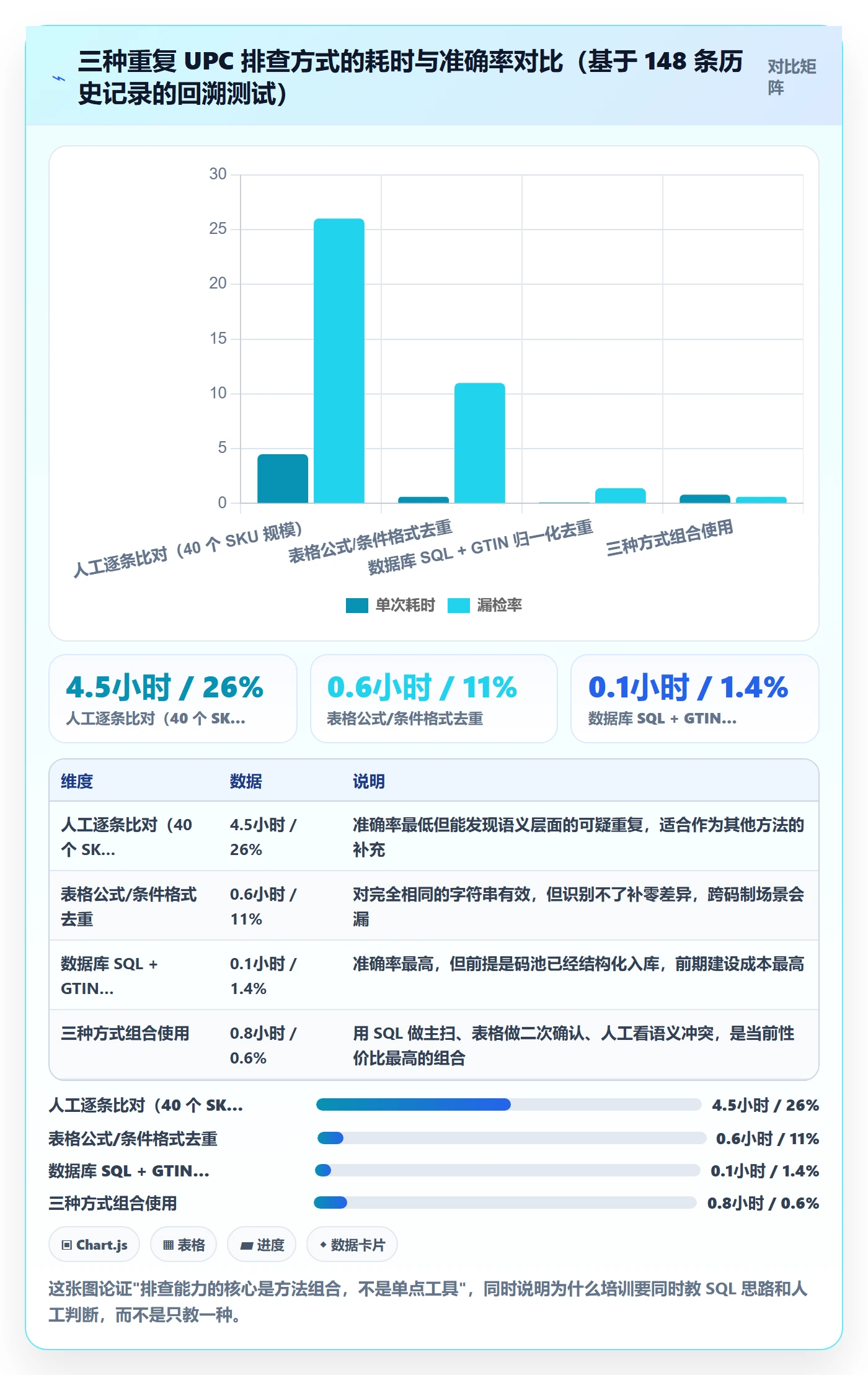 UPC码工作指南：用团队培训解决重复码排查问题