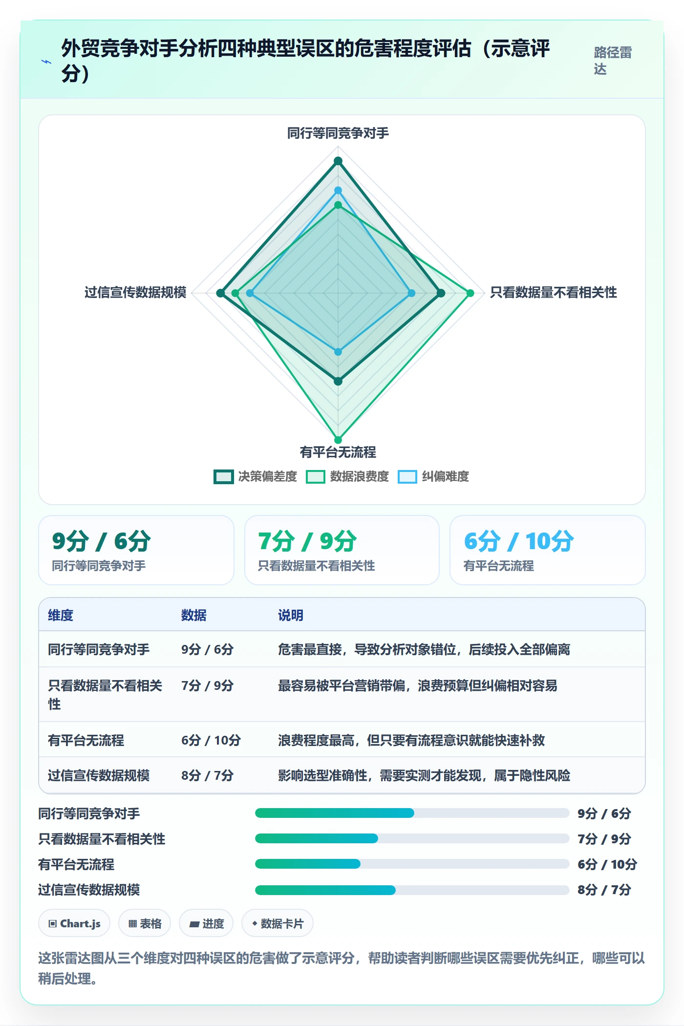 想做好外贸数据分析平台，先掌握成本控制中的竞争对手