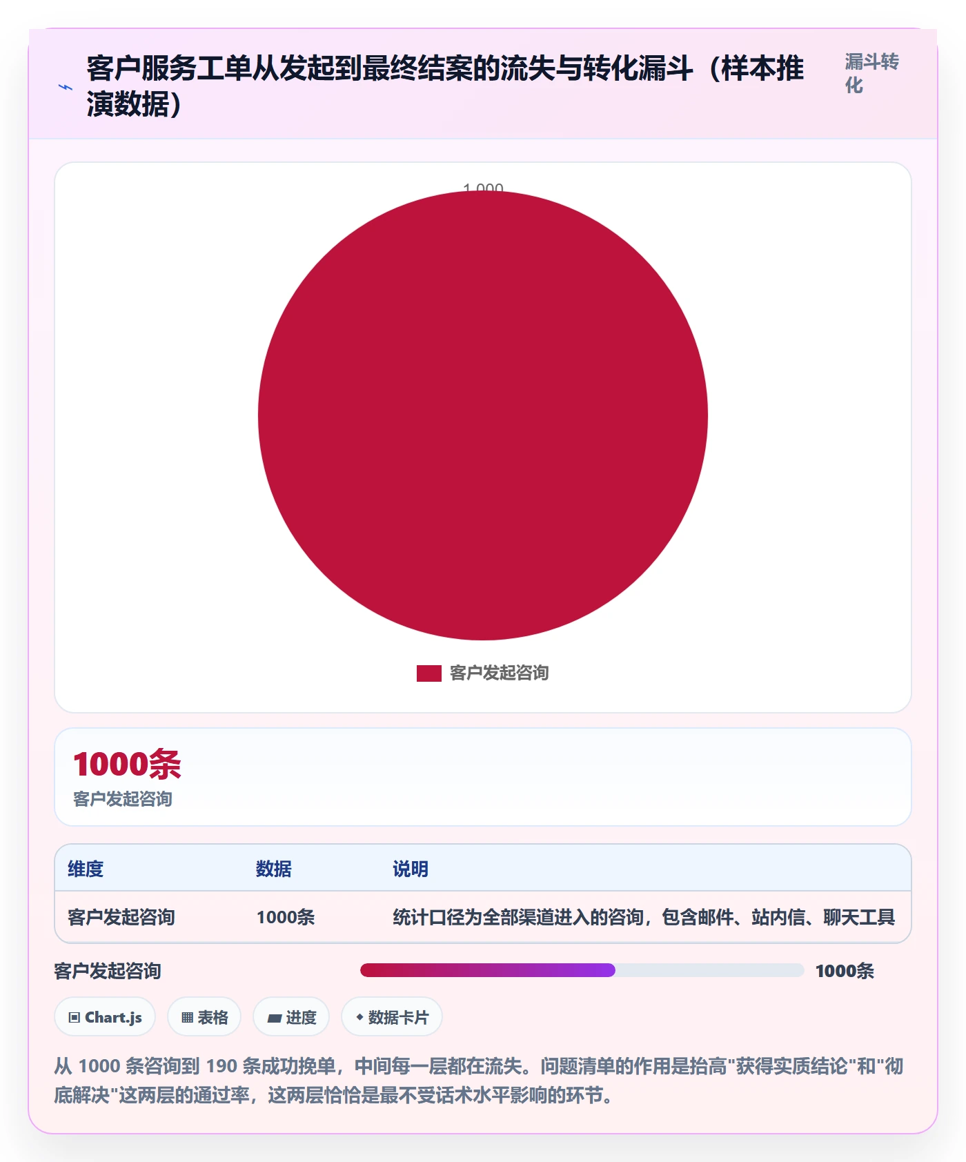 跨境电商运营能力清单:问题清单需要覆盖哪些客户服务事项