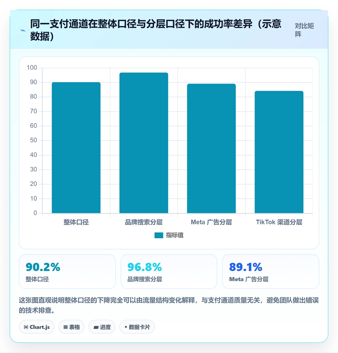 跨境电商运营检查方法:通过流量获取评估支付结算质量