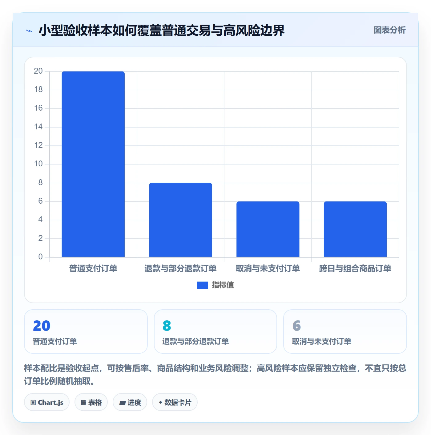 电商数据查询网站能力清单：新手避坑需要覆盖哪些数据口径事项