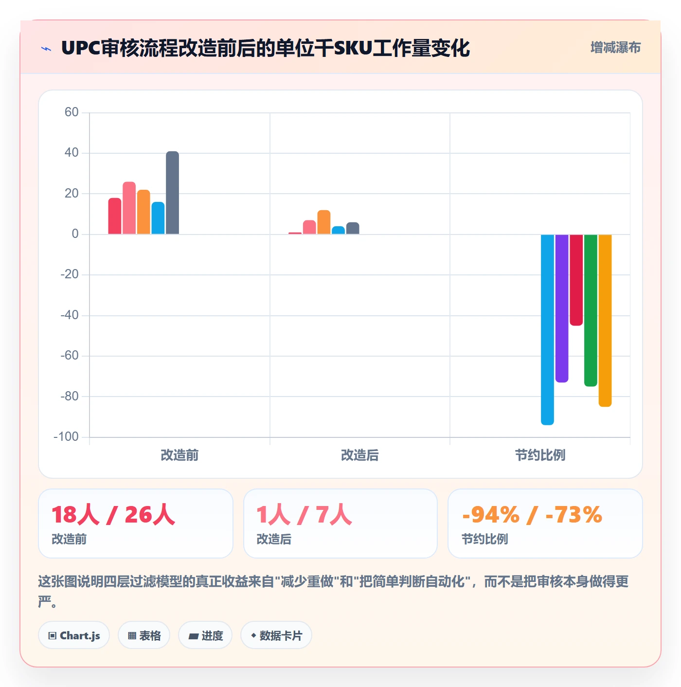 UPC码实践指南：平台审核的流程设计怎样更有效