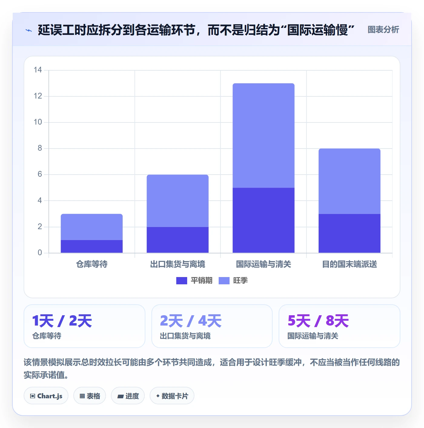 跨境电商跨境物流全解析：重点看懂平台规则