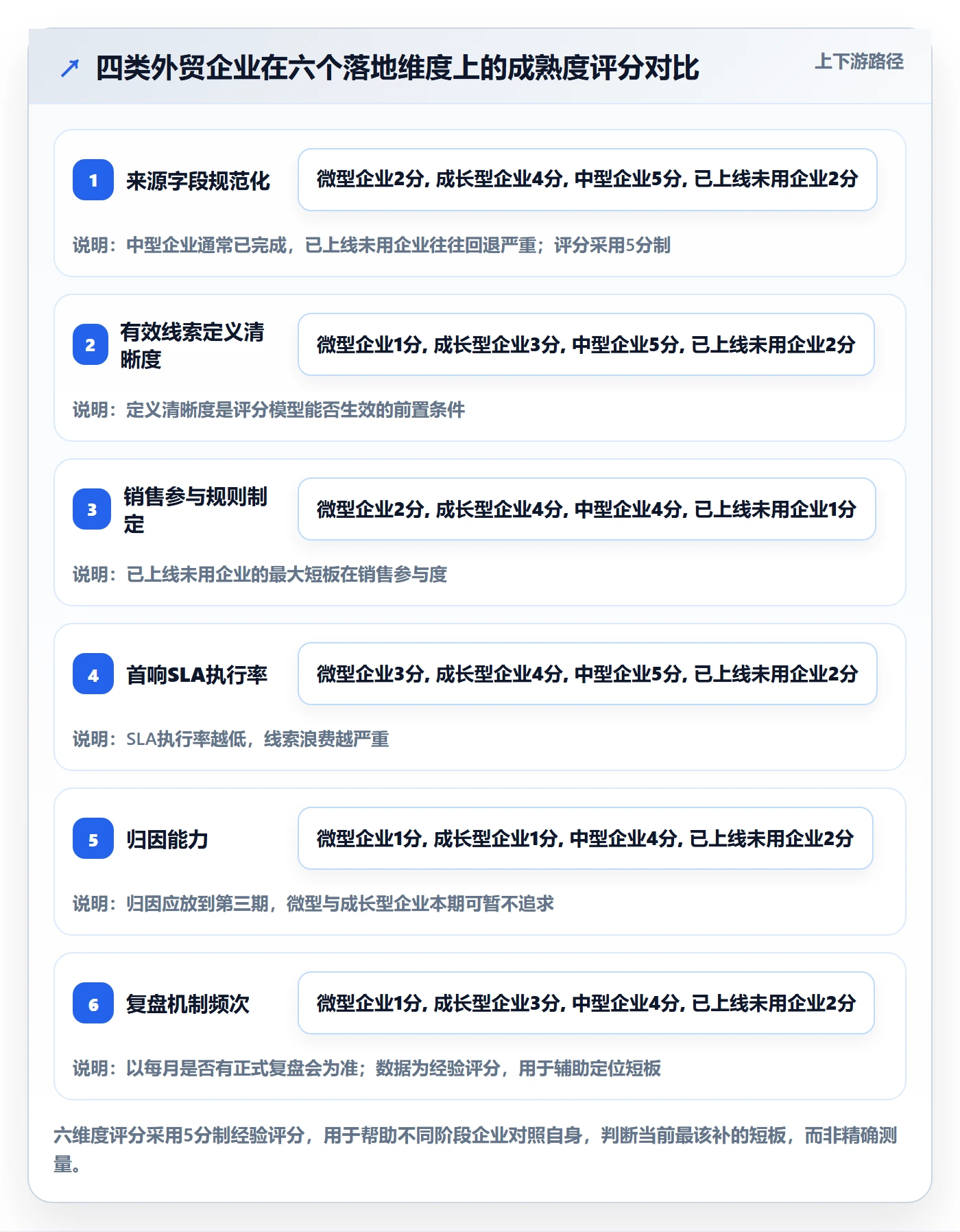 外贸数据分析平台怎么落地？从销售线索讲清增长策略