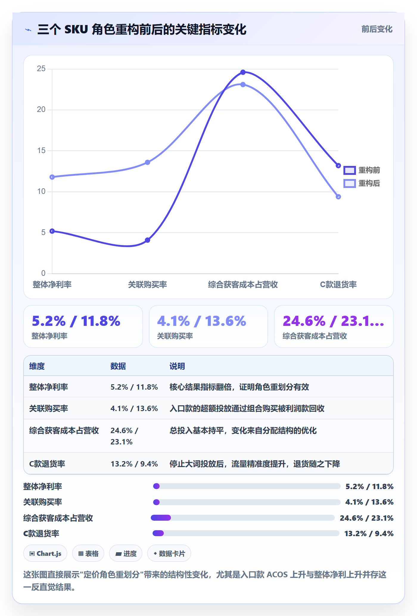 跨境电商运营运营框架：把流量获取纳入定价策略