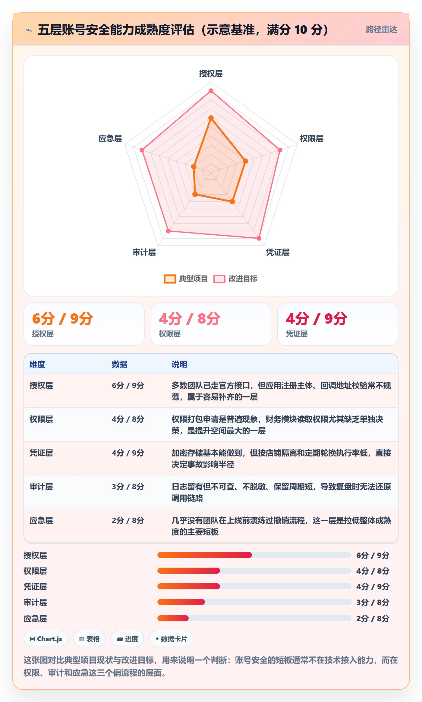 erp跨境电商实施路径：订单同步如何完成账号安全