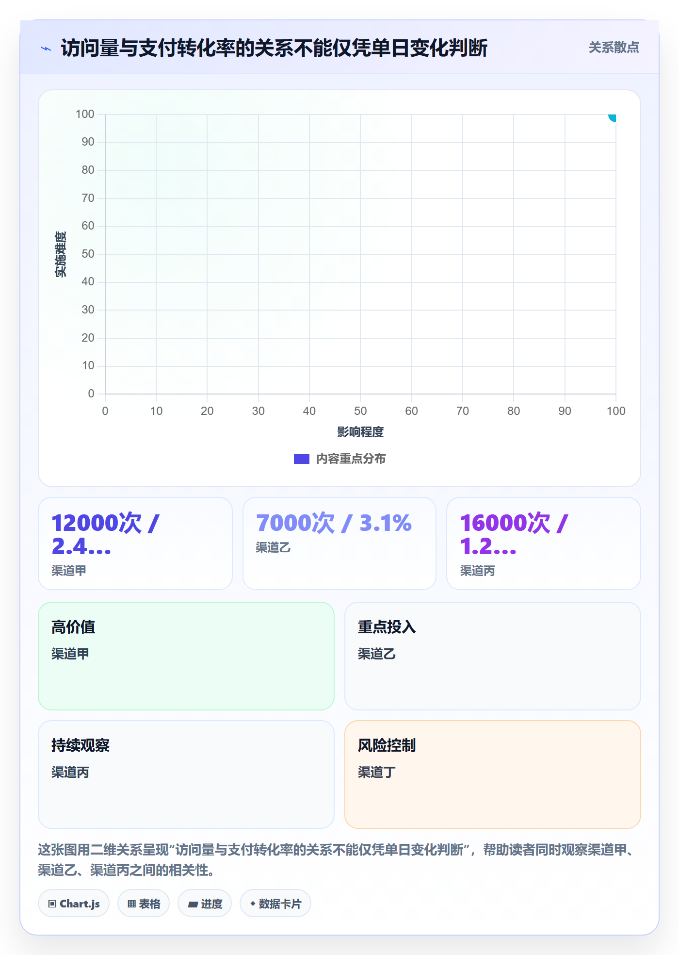 电商数据查询网站建设路线：从流量分析到指标体系分几步