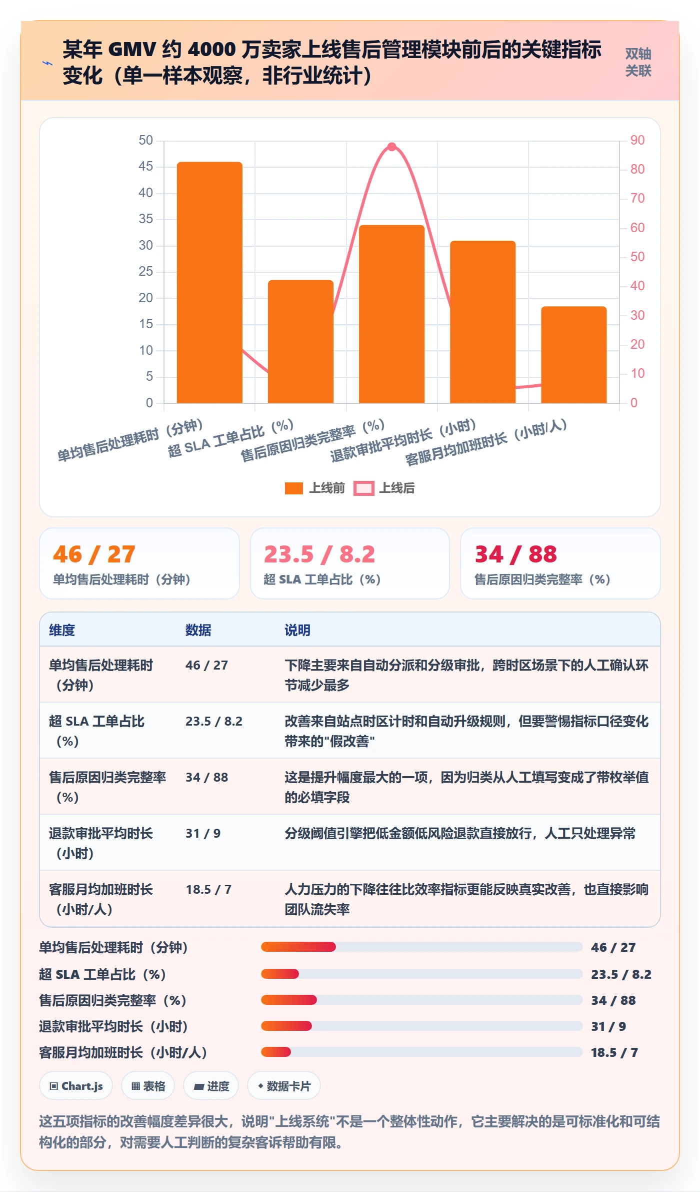跨境电商一站式服务管理模板：围绕售后服务开展选型方法