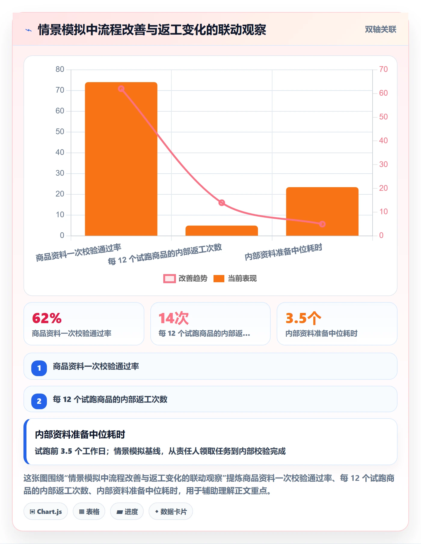temu方案设计：平台入驻场景的团队协同怎么做