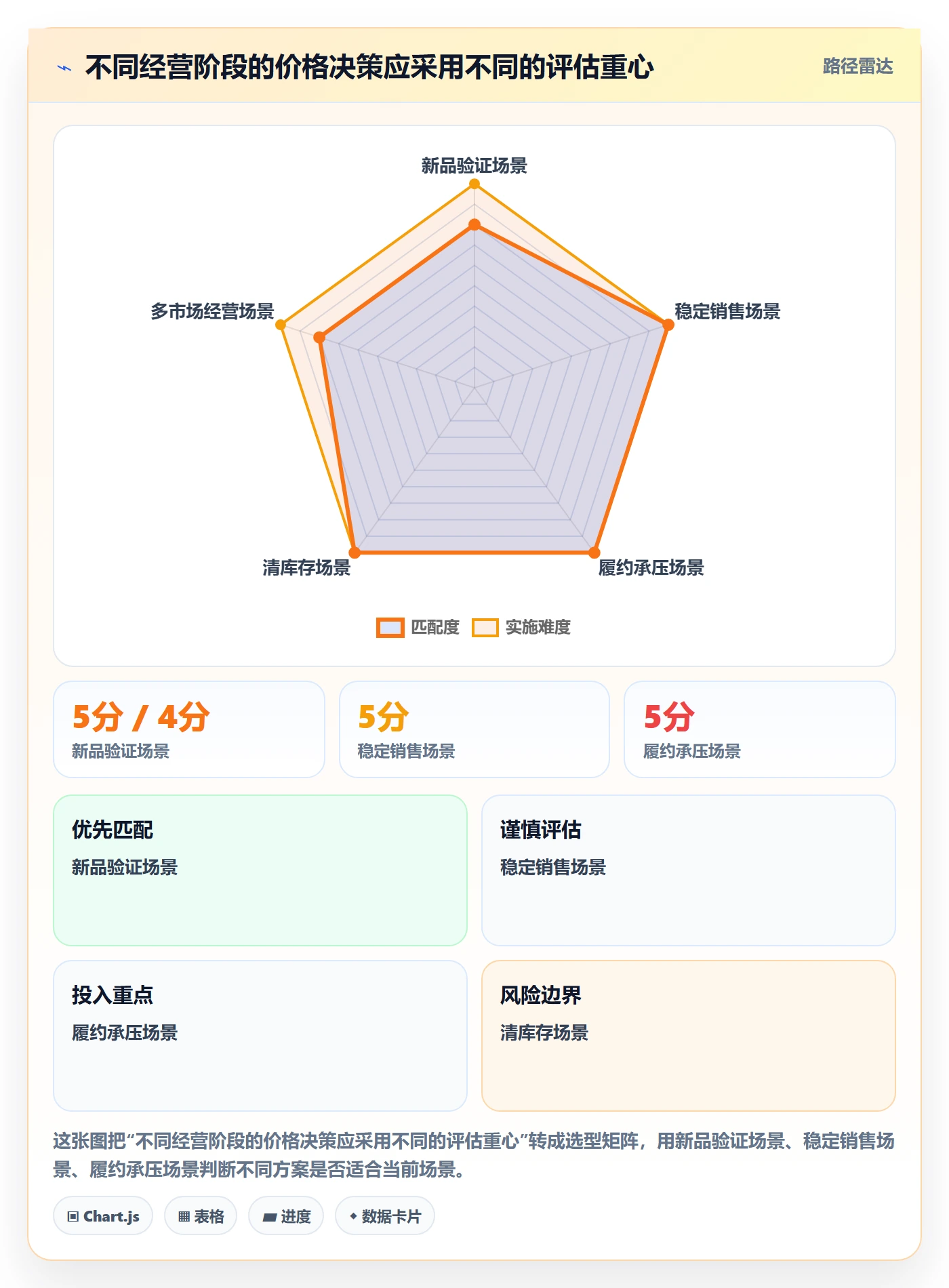 temu怎么用？账号绩效场景下的定价策略拆解