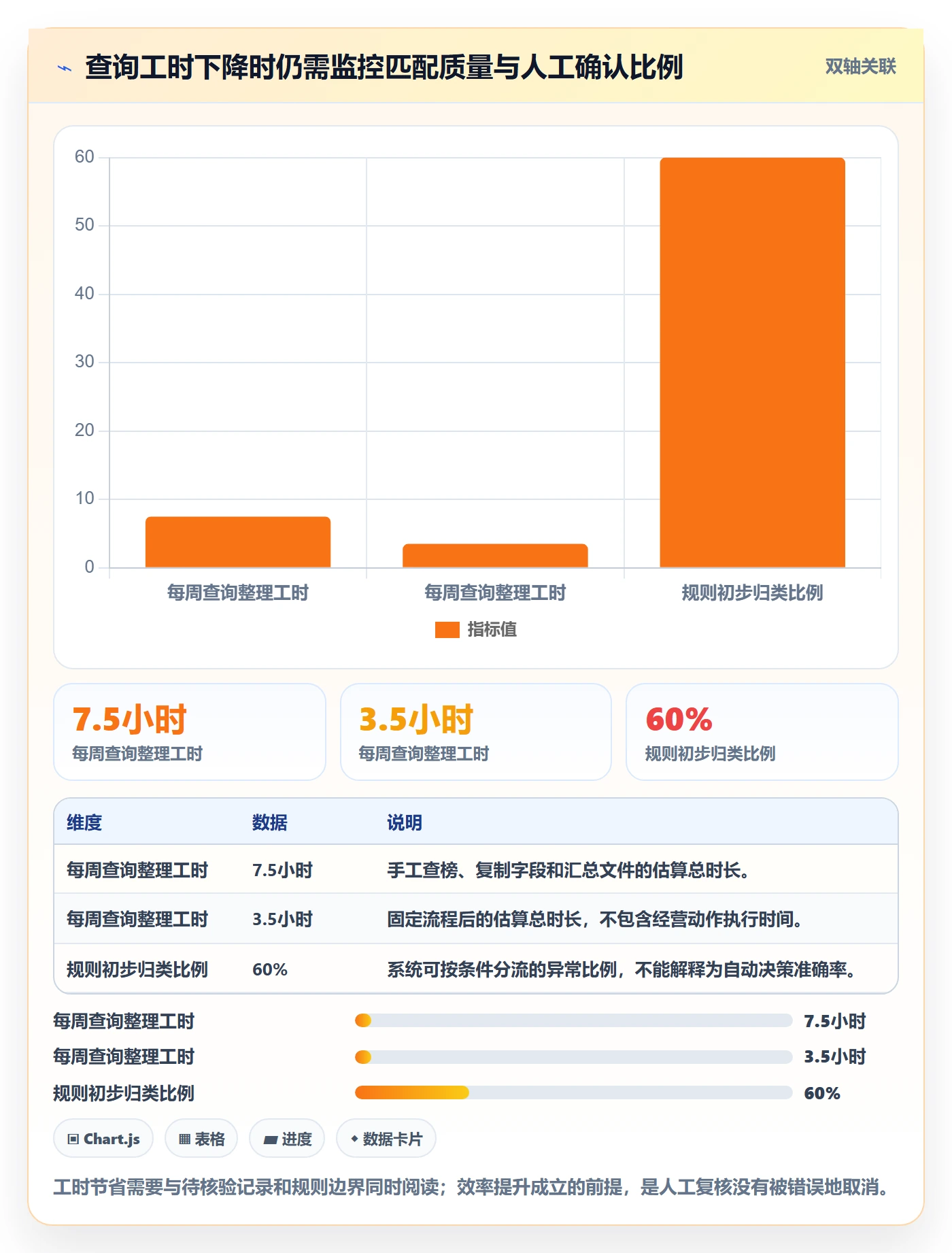 电商数据查询网站基础课：平台榜单相关的效率提升一次讲透