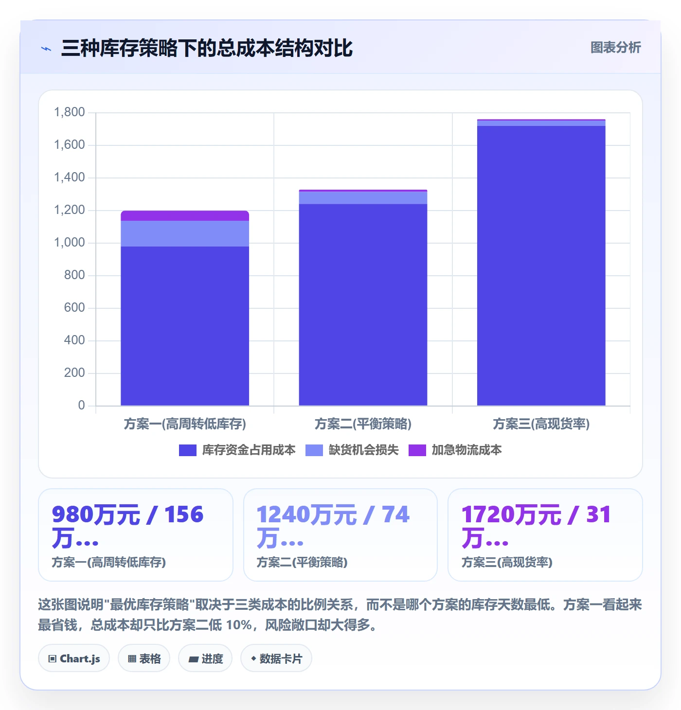 跨境电商运营实战复盘:从库存计划验证标准化管理效果
