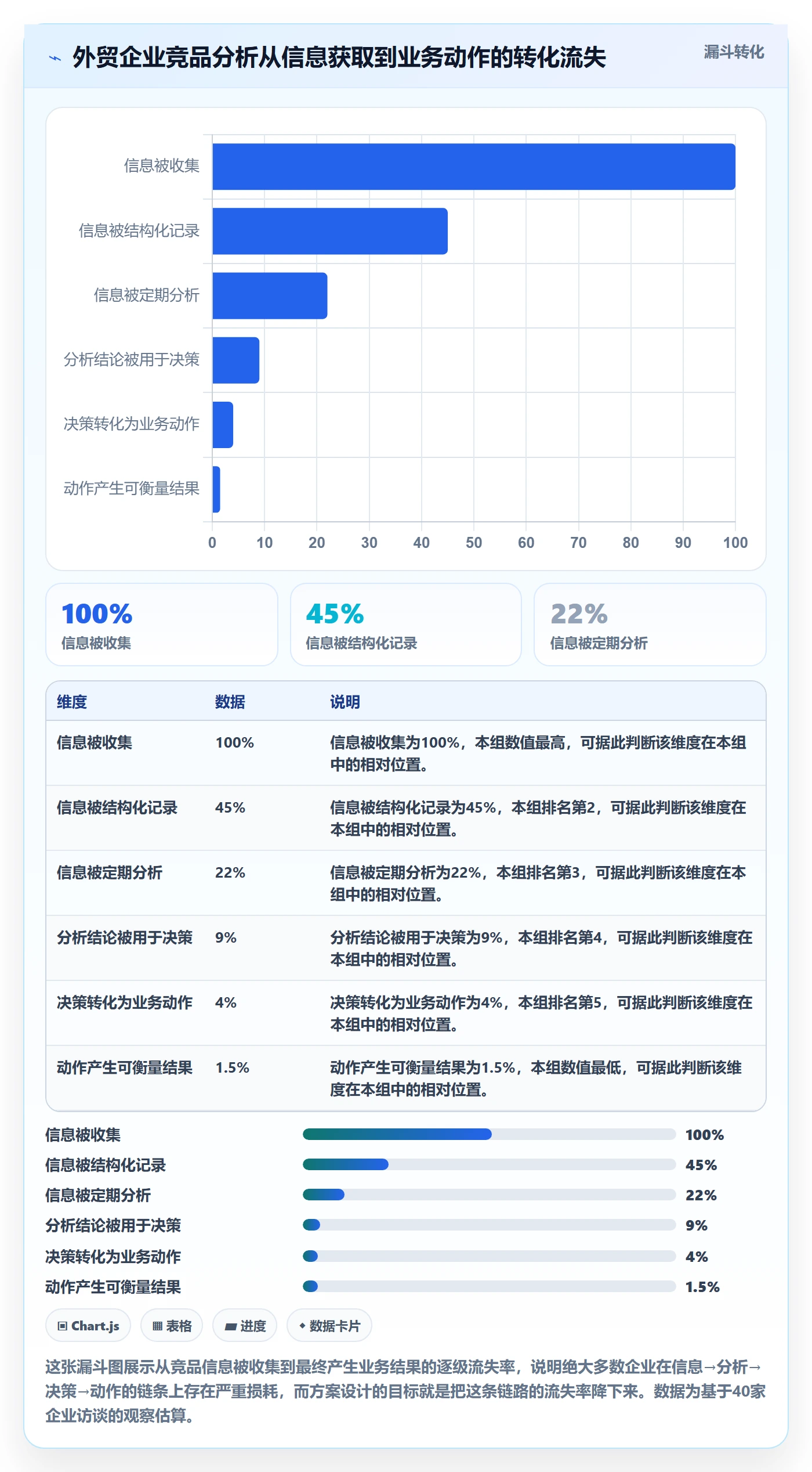 外贸数据分析平台方案设计：竞争对手场景的常见误区怎么做