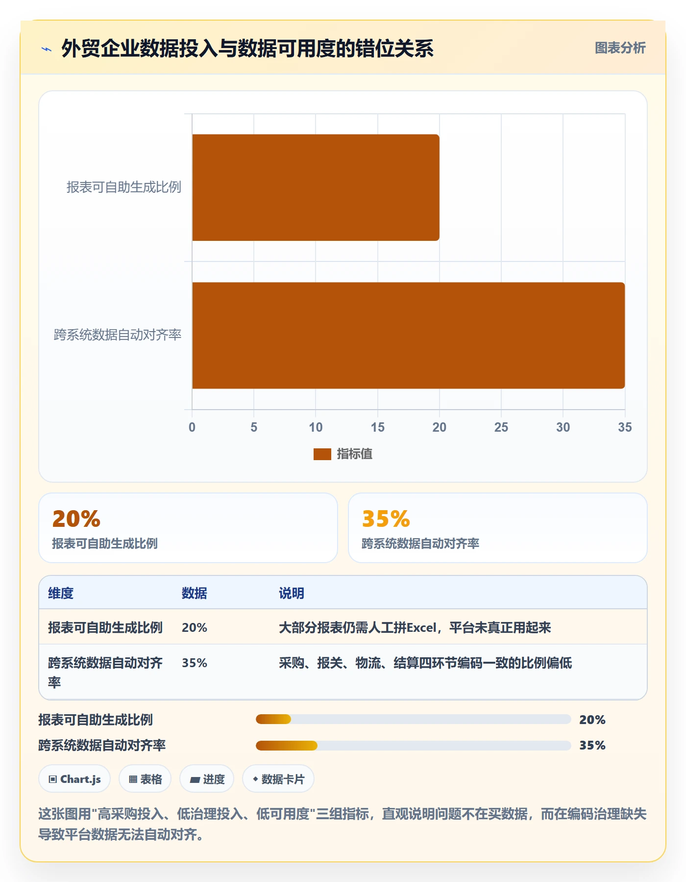 外贸数据分析平台怎么管？以商品编码为核心的效率提升方案