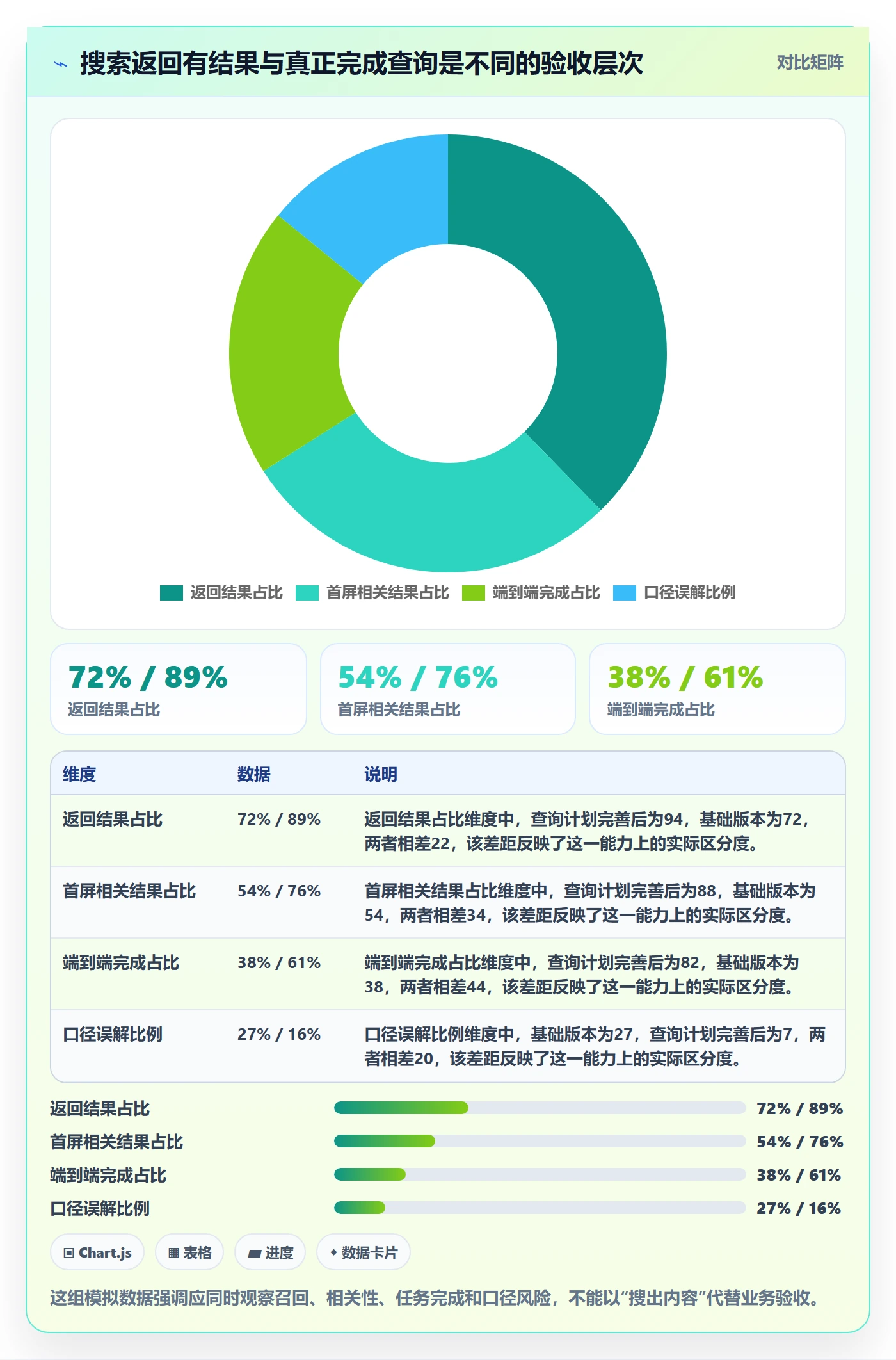 电商数据查询网站避坑指南：关键词搜索环节的系统搭建要注意什么