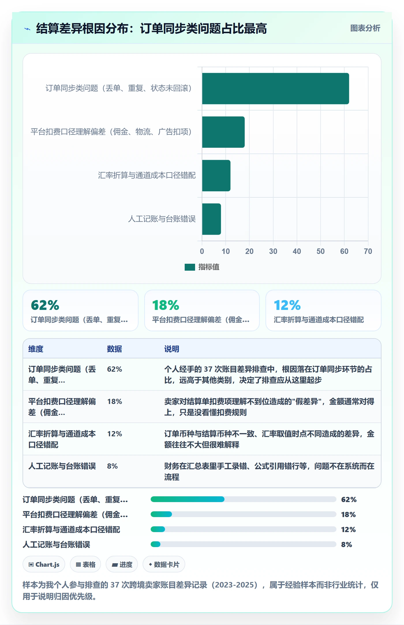erp跨境电商支付结算全解析：重点看懂订单同步