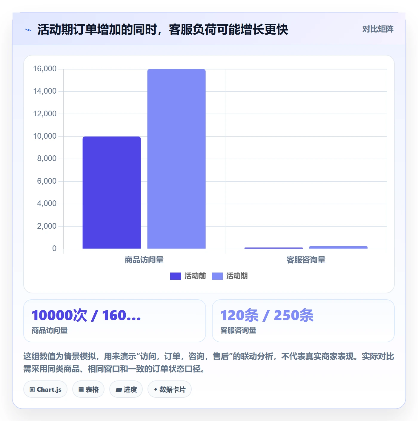 temu客户服务全解析：重点看懂活动流量