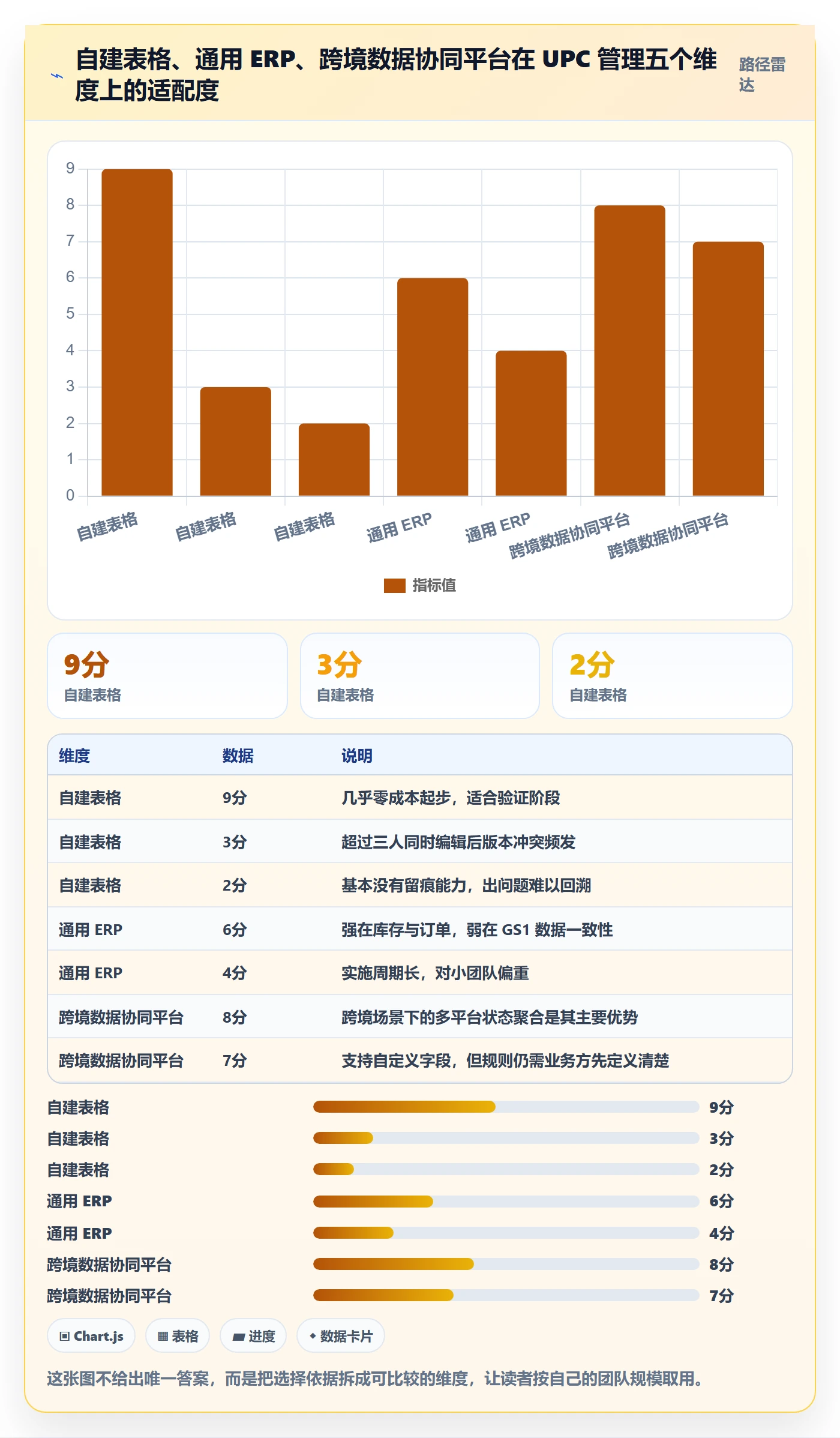 UPC码怎么落地？从代码申请讲清落地案例
