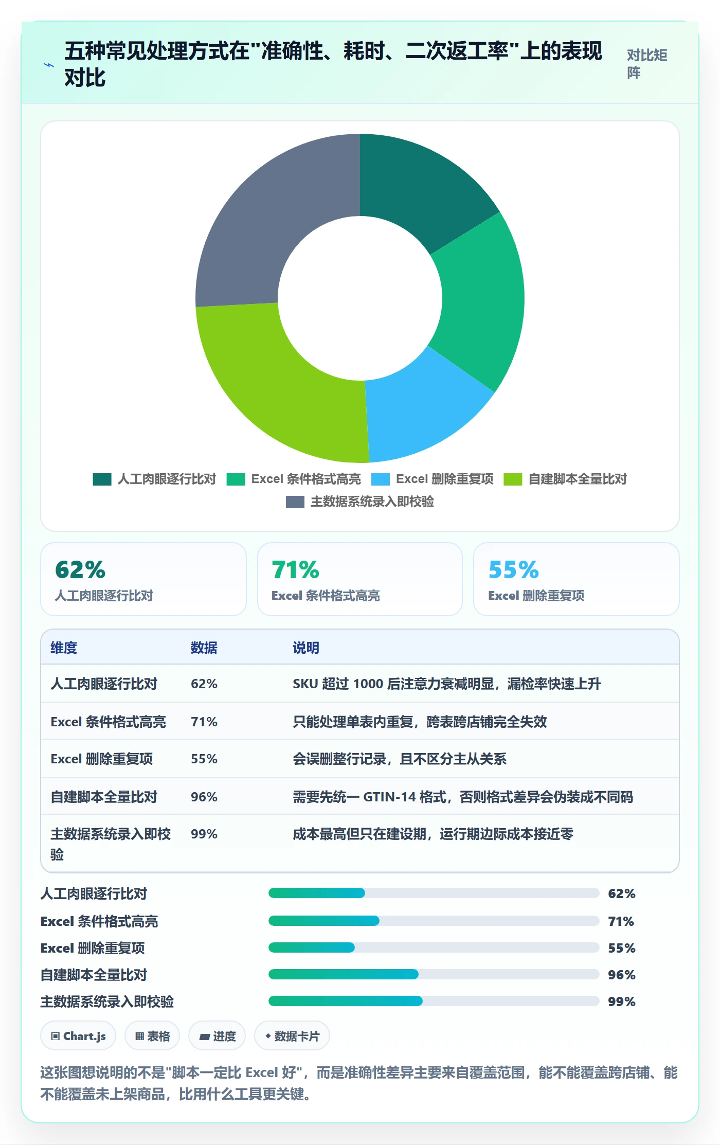 UPC码日常管理全解析：重点看懂重复码排查