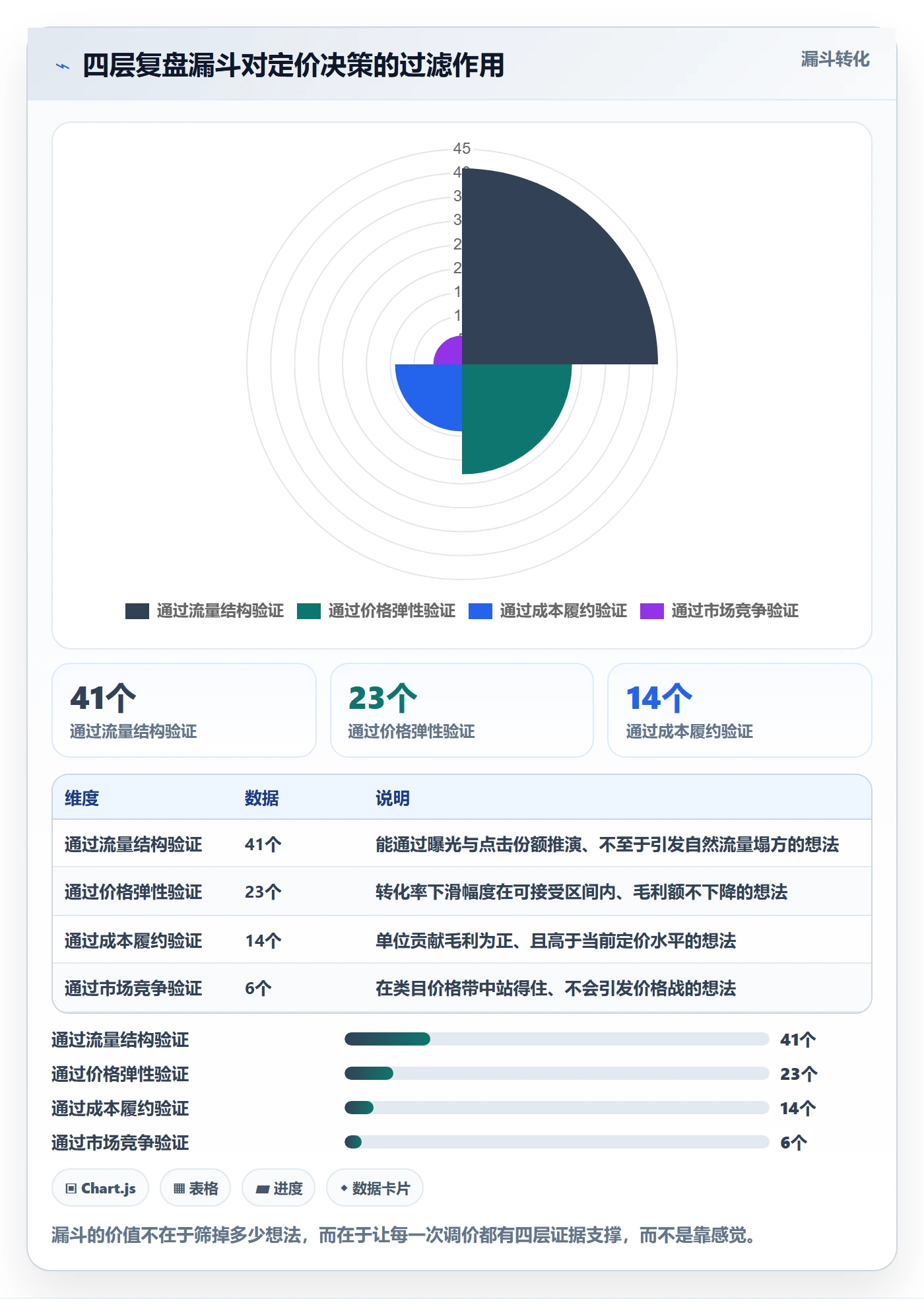 跨境电商运营业务拆解：数据复盘为什么影响定价策略