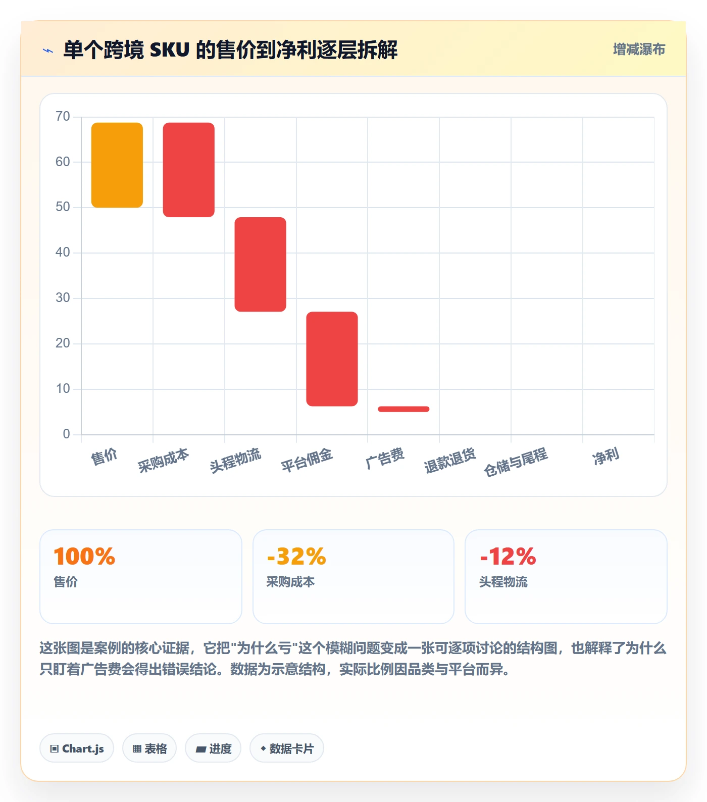 想做好商品分析，先掌握系统搭建中的市场需求