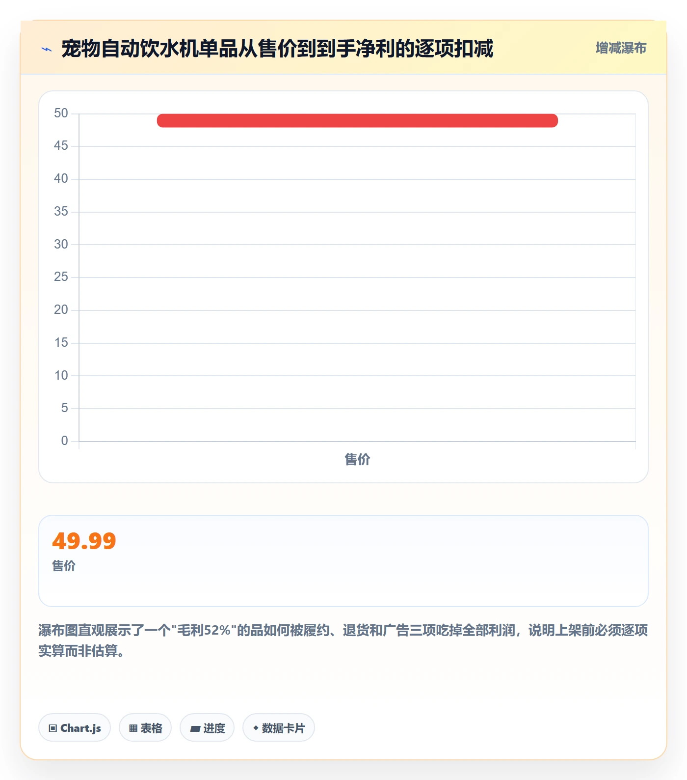 跨境电商运营优化清单：选品上新与案例拆解的关键动作