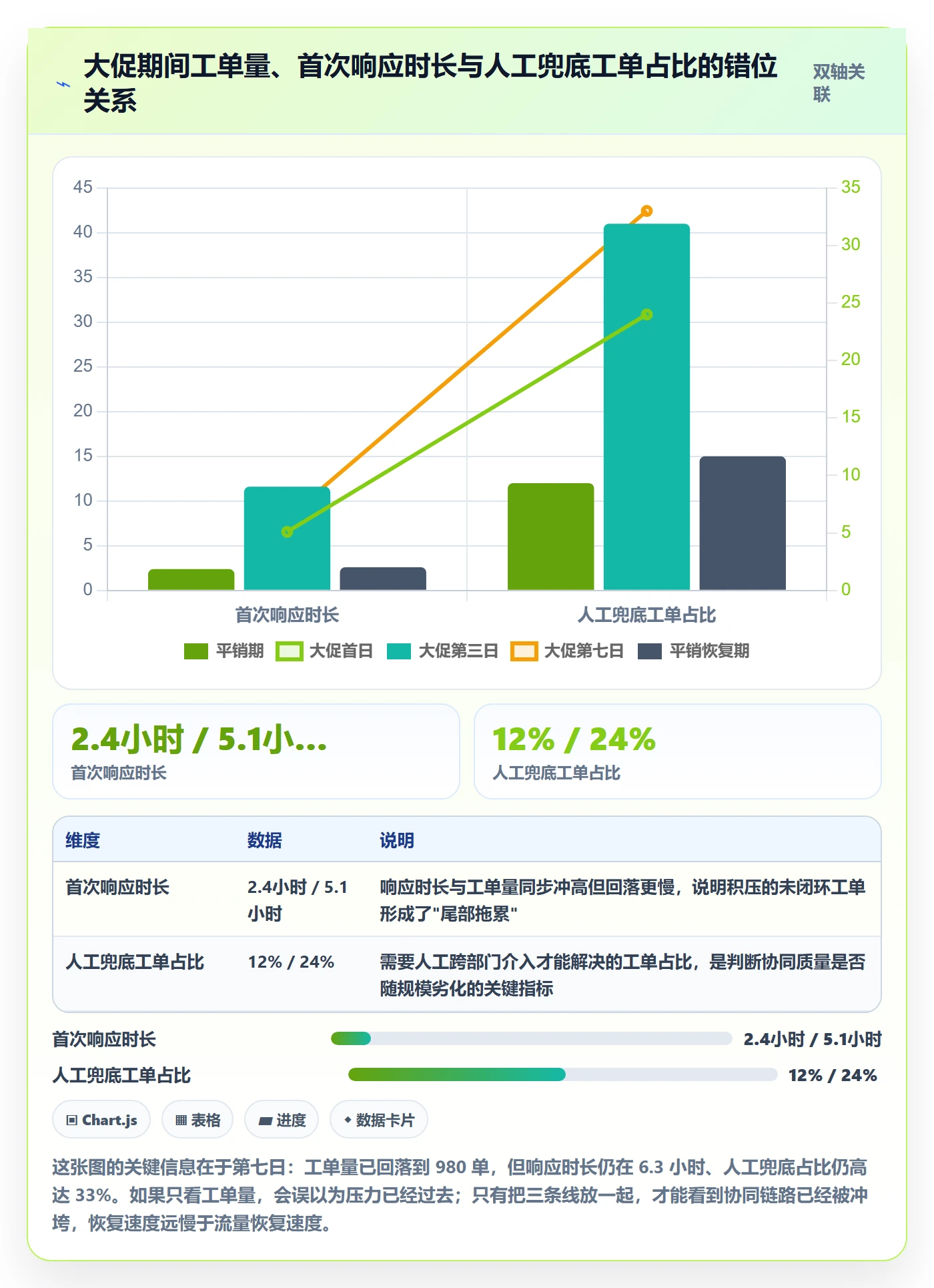 跨境电商运营检查方法：通过客户服务评估团队协同质量