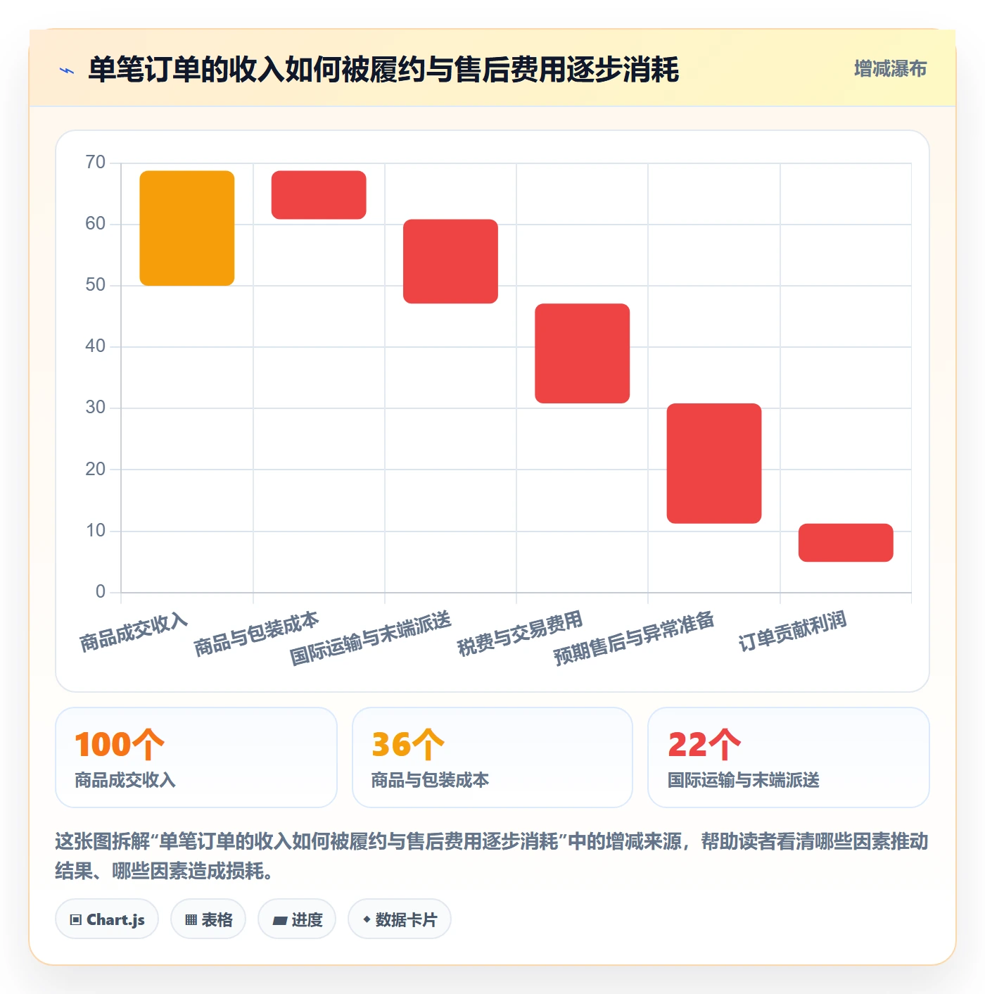 跨境电商落地清单：市场选择相关的跨境物流事项