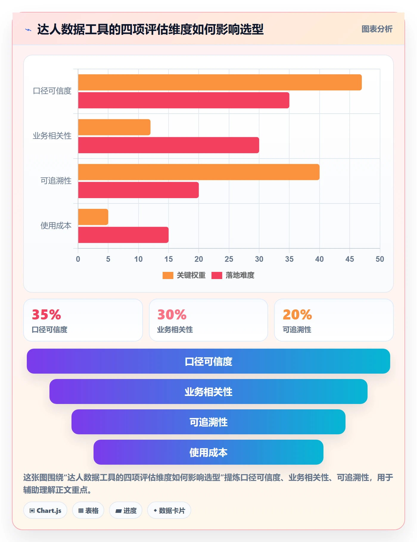 想做好电商数据查询网站，先掌握工具对比中的达人数据
