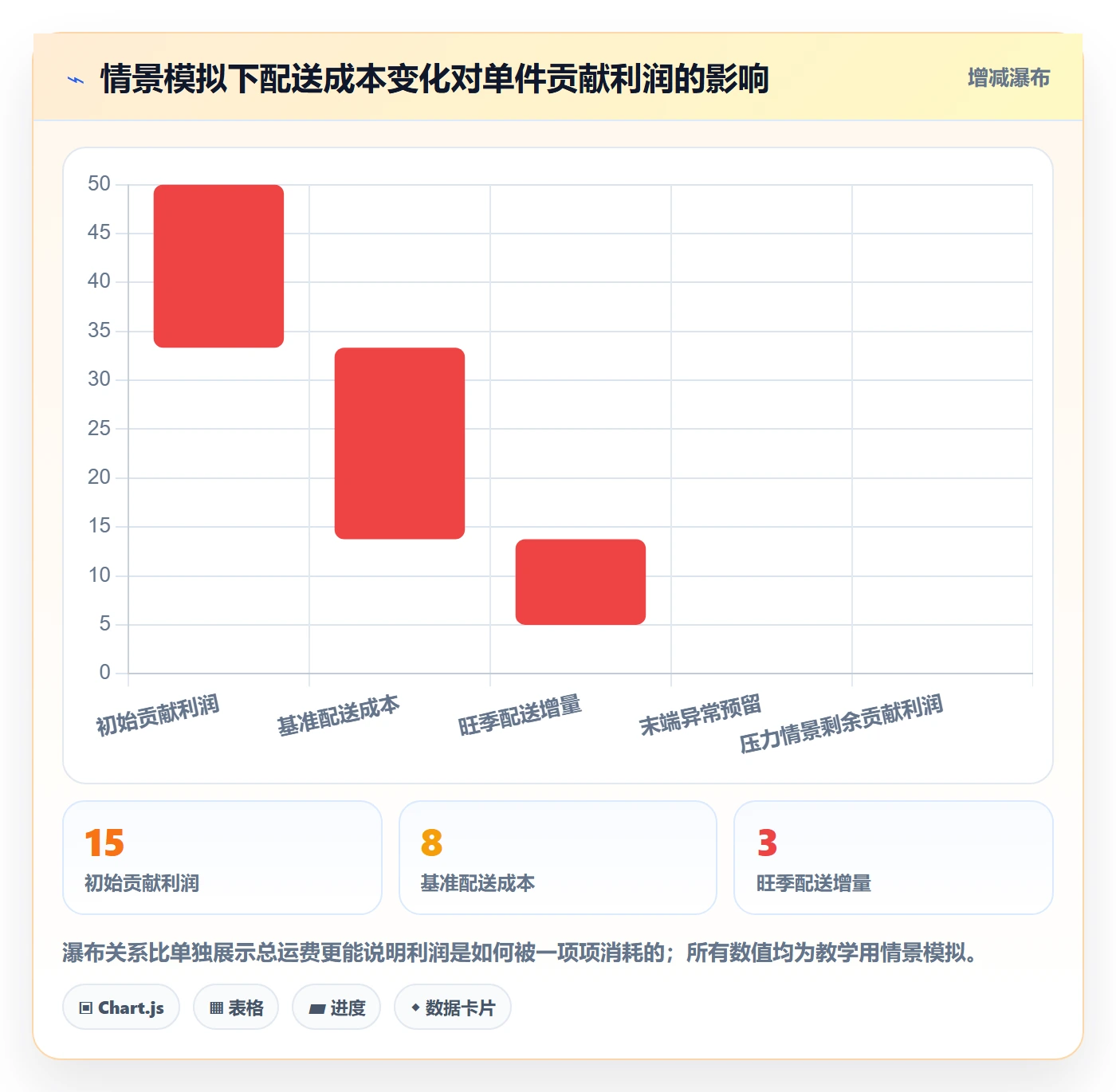 跨境电商应用思路：围绕跨境物流拆解选品策略
