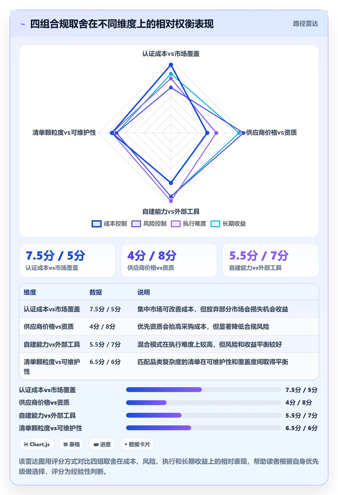 跨境电商一站式服务工作指南：用合规管理解决选品采购问题
