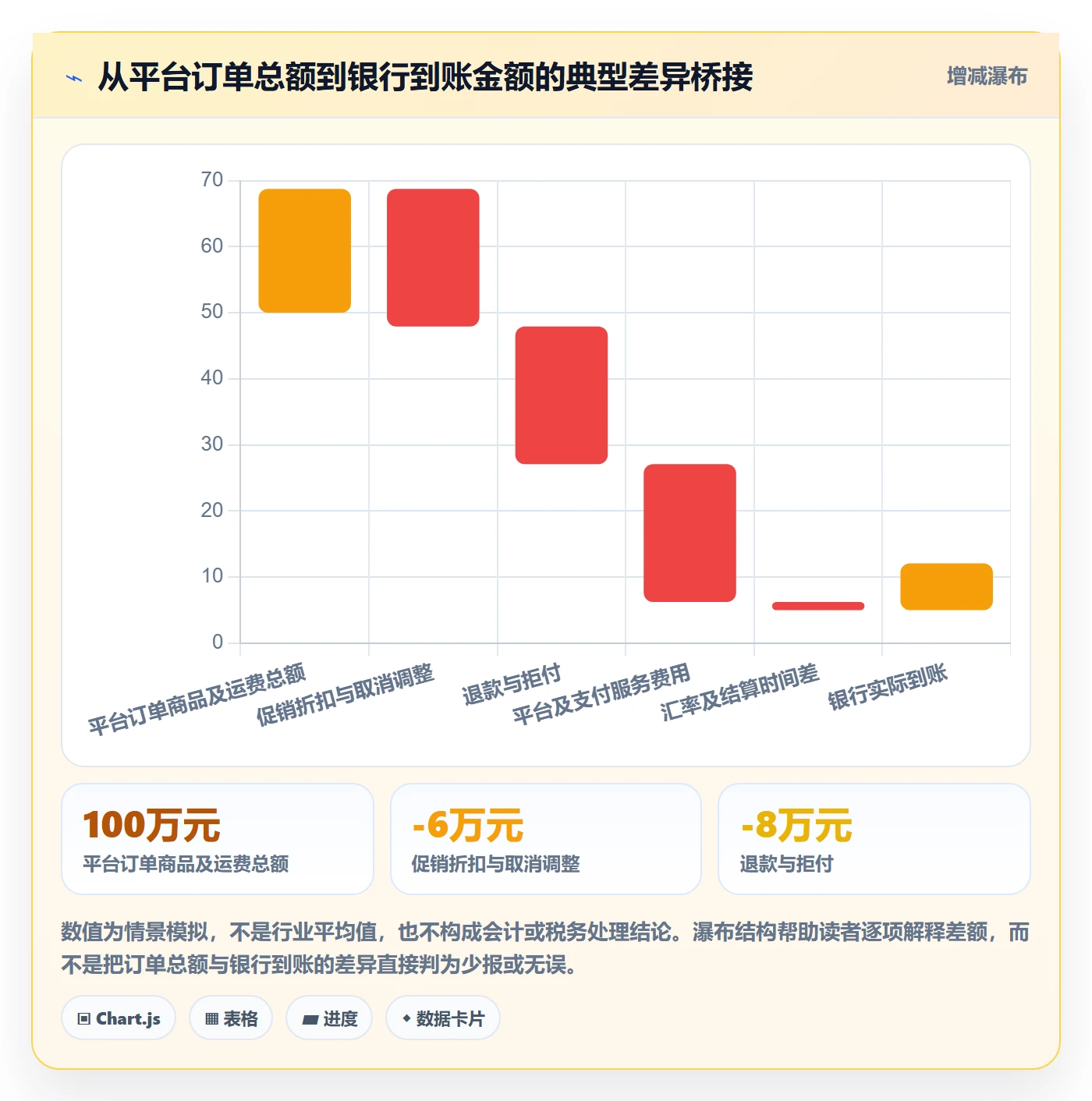 跨境电商检查方法：通过税务合规评估入门指南质量