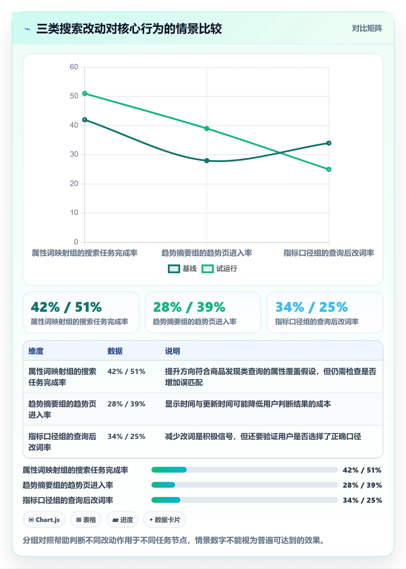 电商数据查询网站升级方案：用数据复盘改善关键词搜索