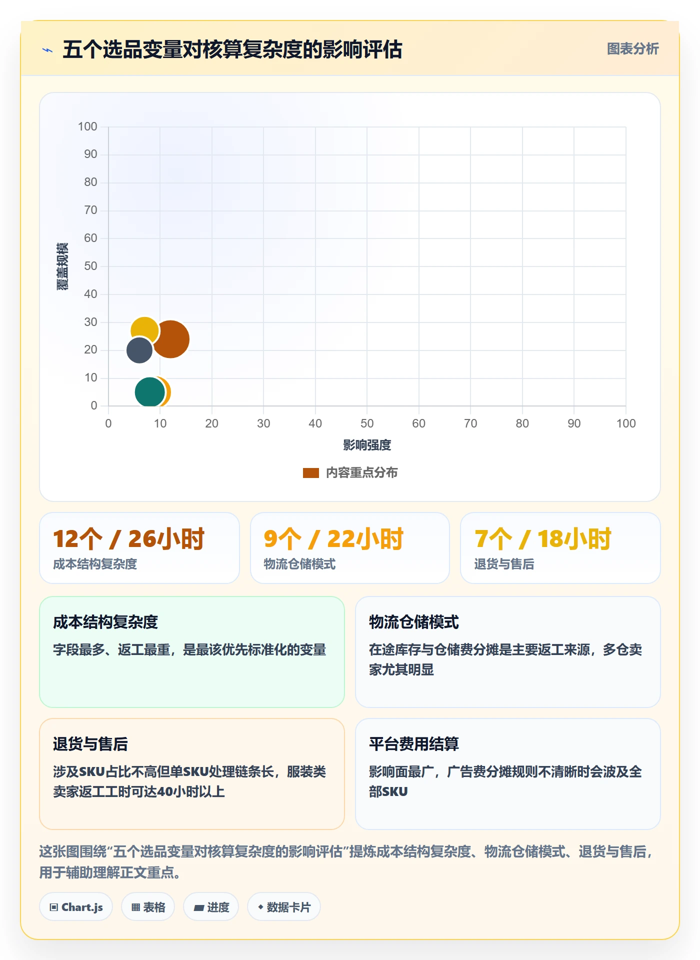 erp跨境电商升级方案:用选品策略改善财务核算