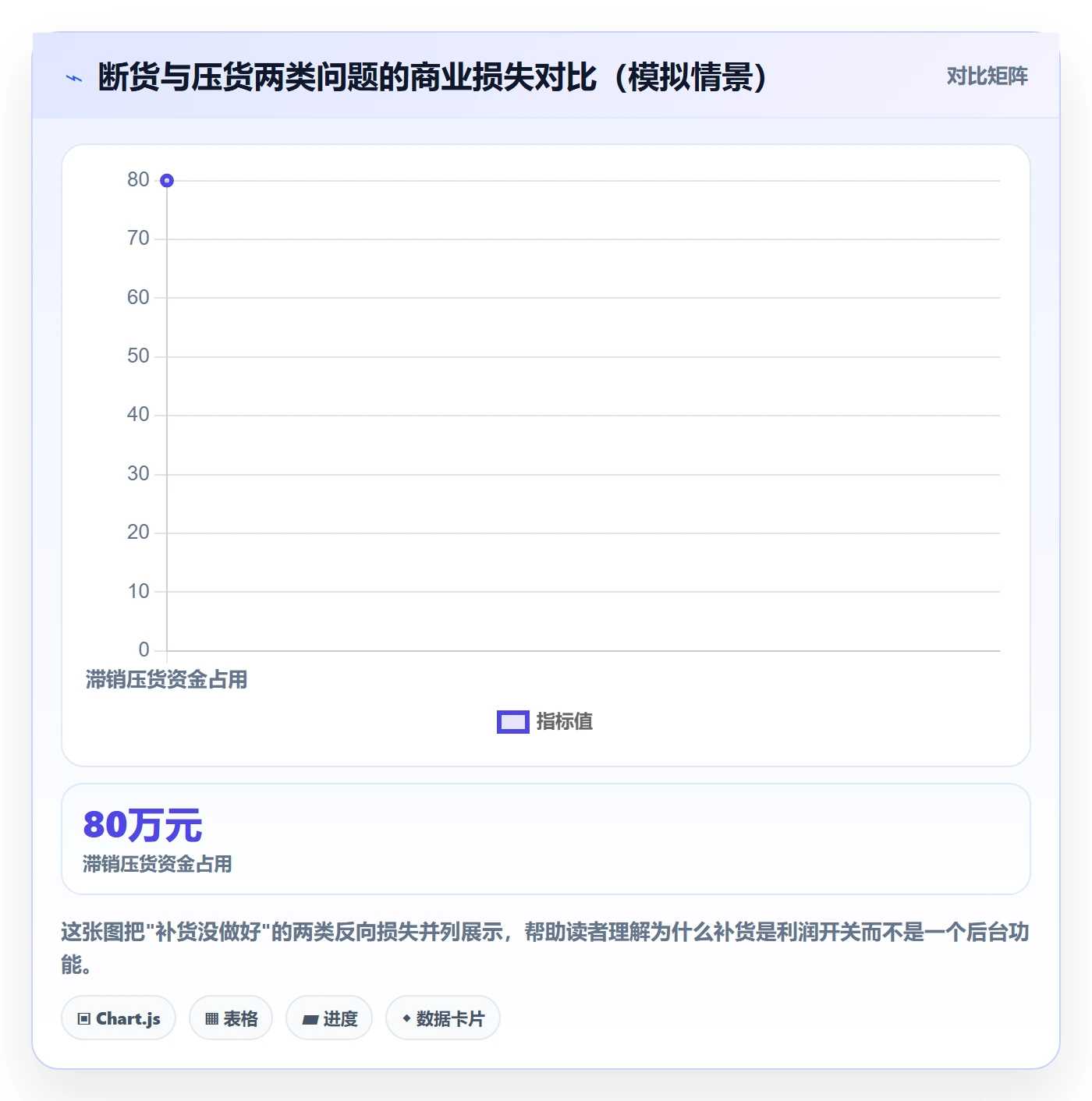 erp跨境电商怎么选？采购补货相关的案例拆解判断标准